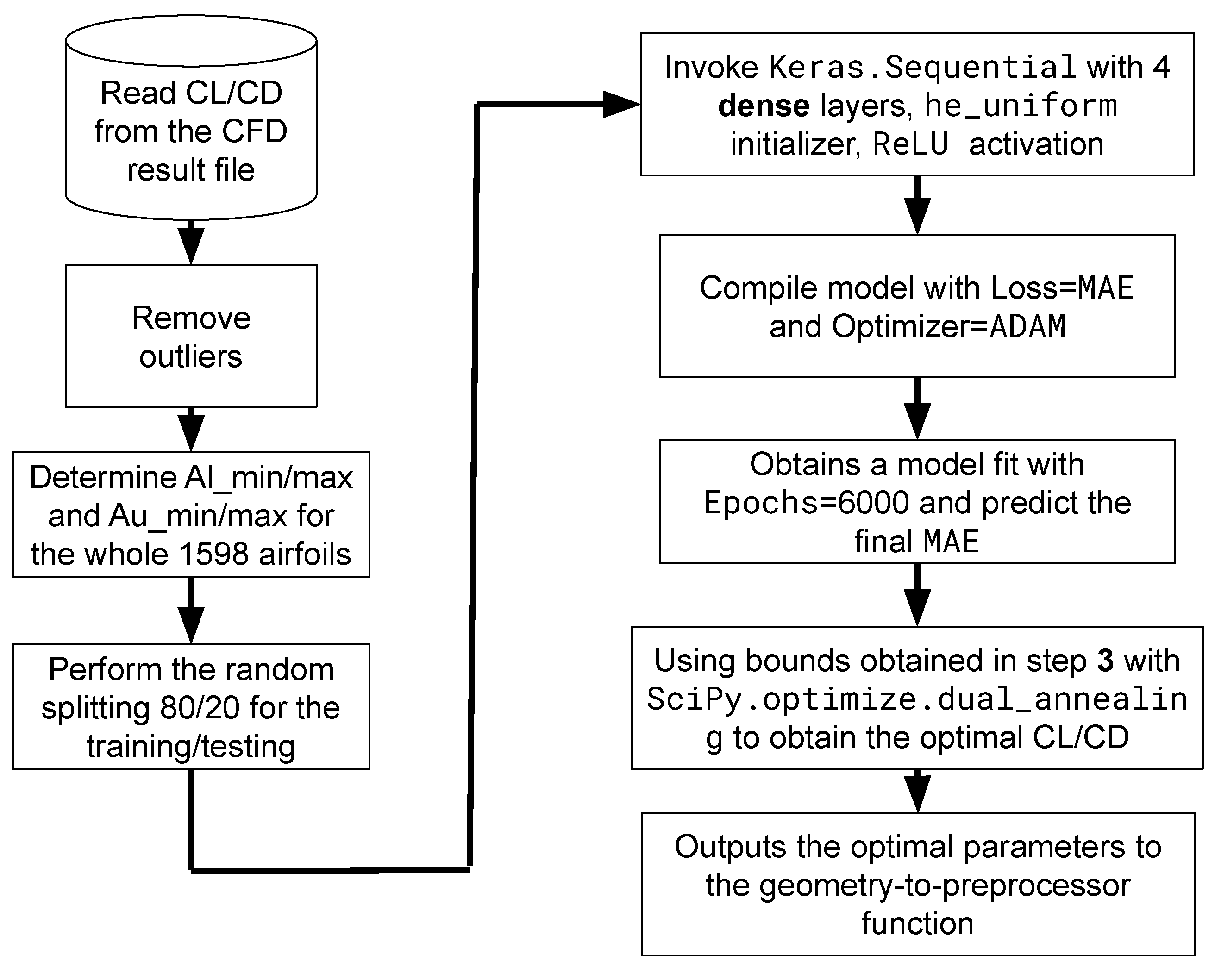 Aerospace 10 00638 g009