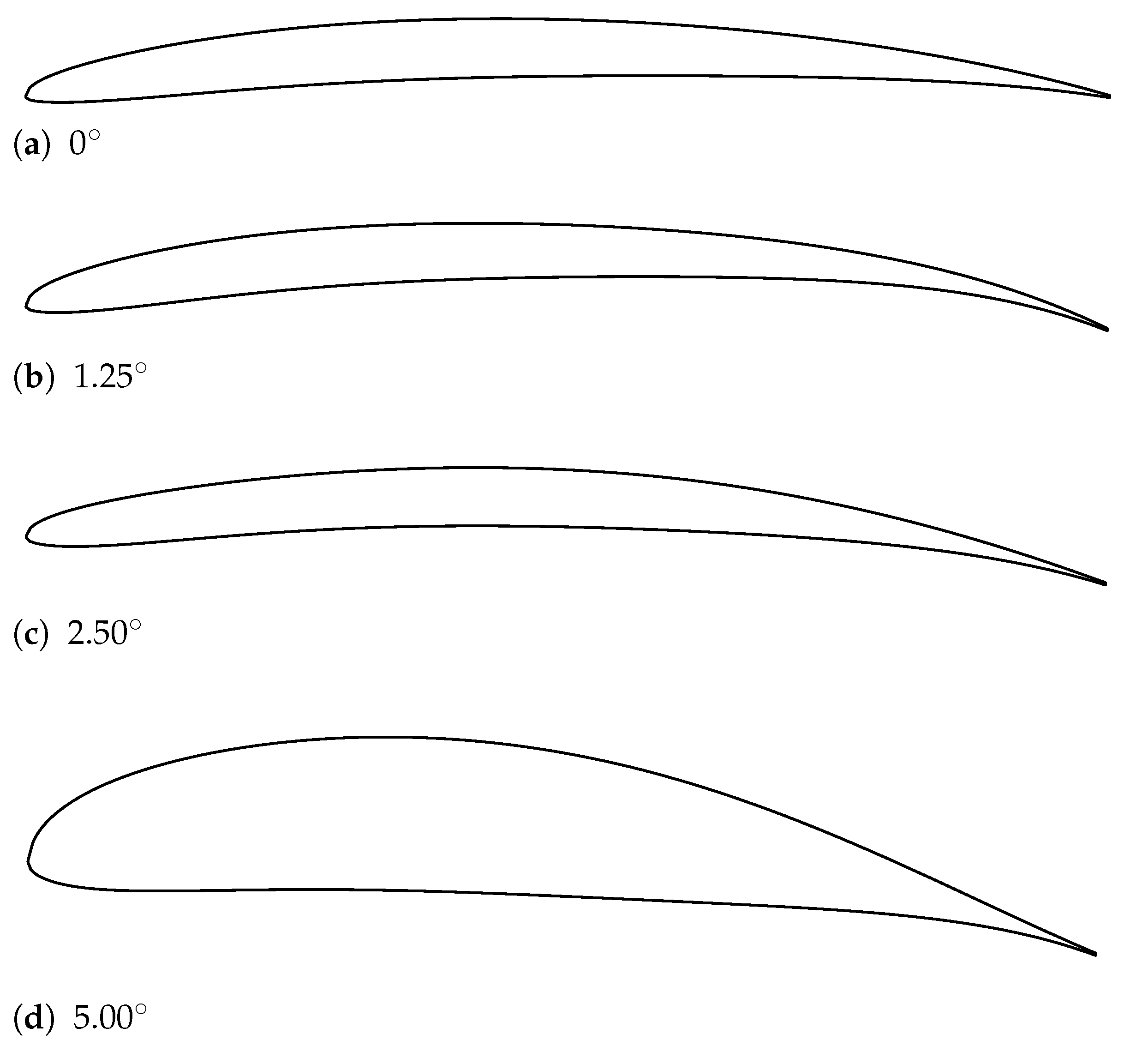 Aerospace 10 00638 g012