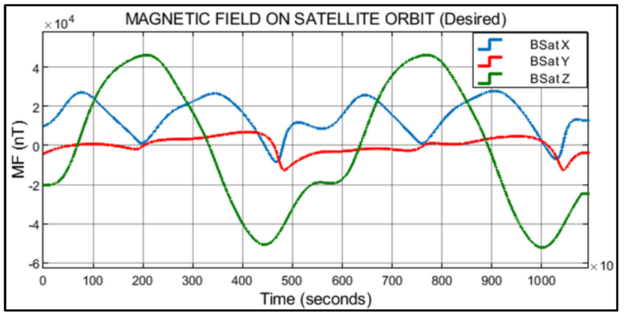 Aerospace 10 00640 g004
