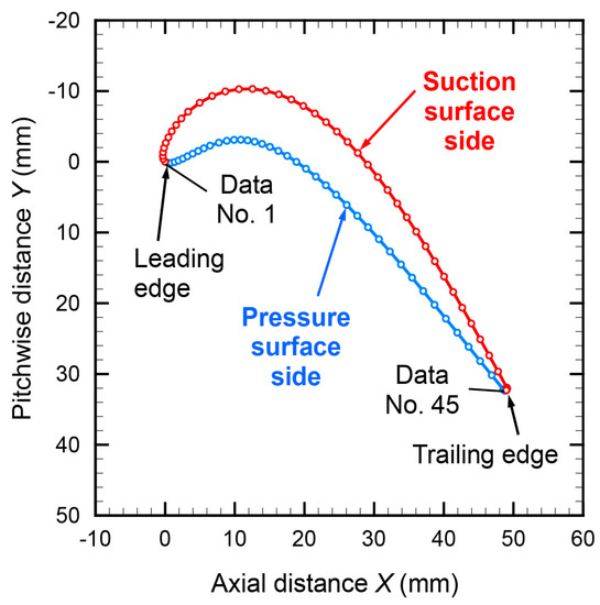 Aerospace 10 00641 g0a1
