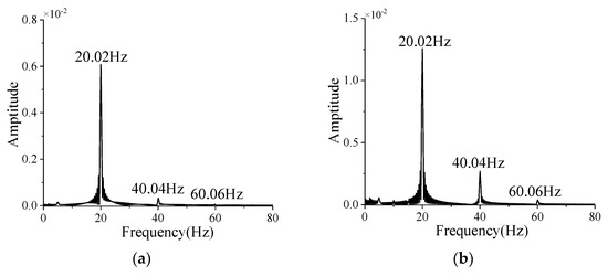 Aerospace 10 00646 g0a10a