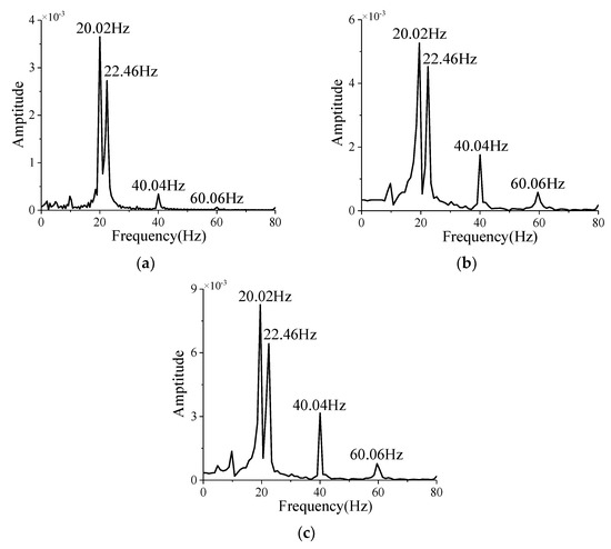 Aerospace 10 00646 g0a11