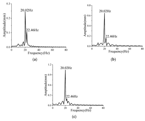 Aerospace 10 00646 g0a8