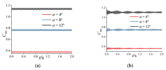 Aerospace 10 00646 g0a9