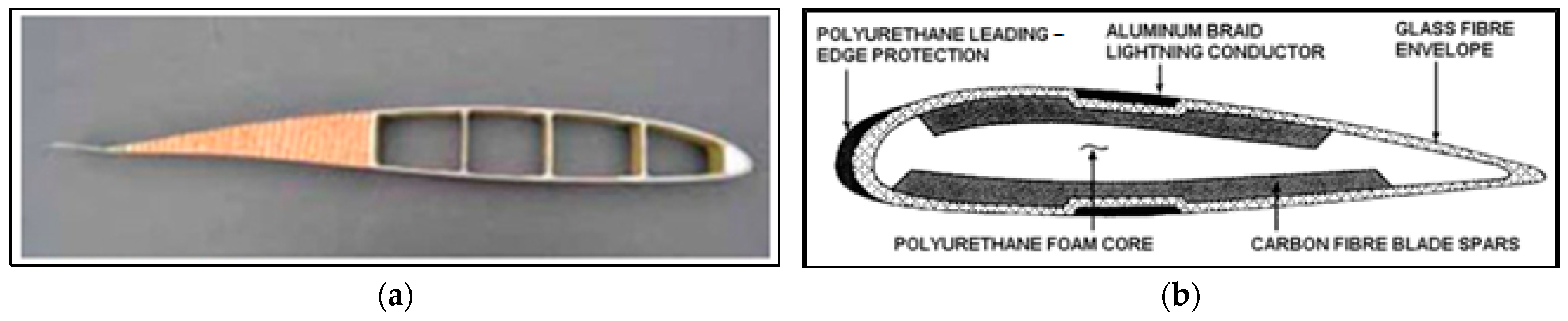 Aerospace 10 00647 g001 Aerospace 10 00647 g001