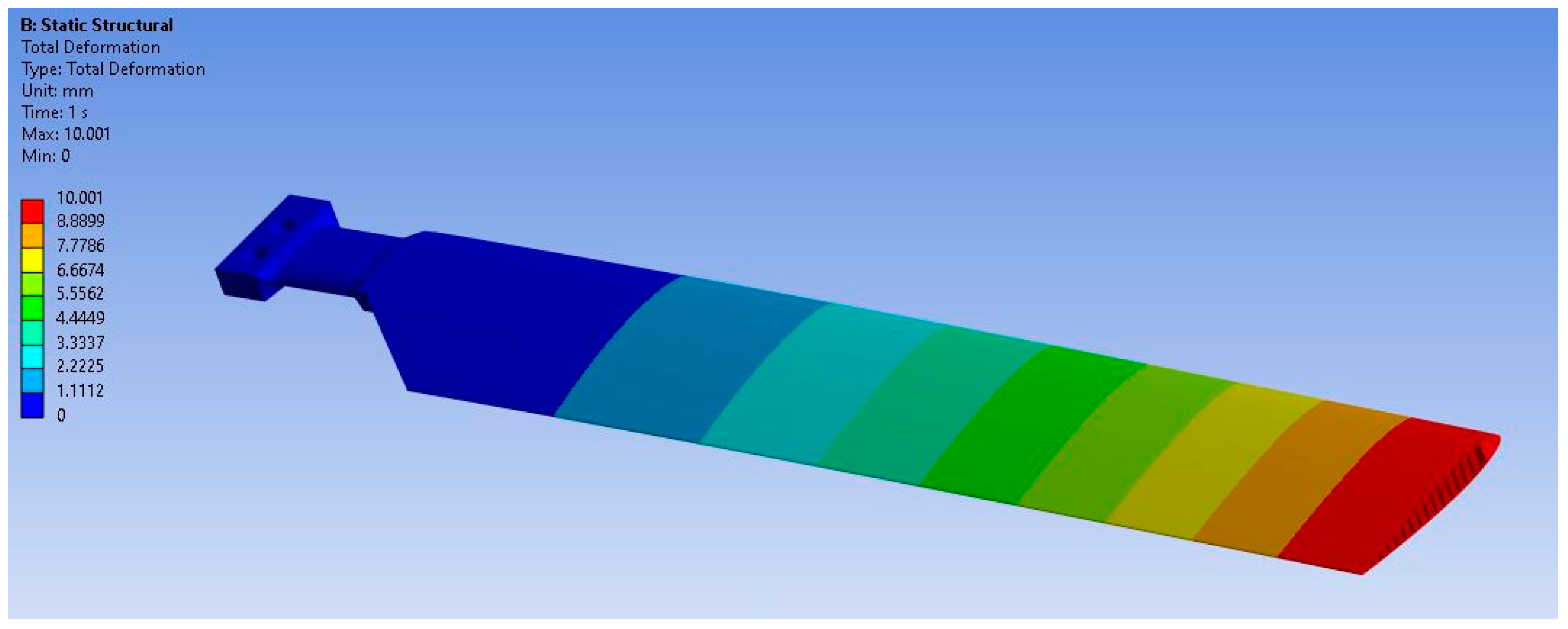 Aerospace 10 00647 g012 Aerospace 10 00647 g012