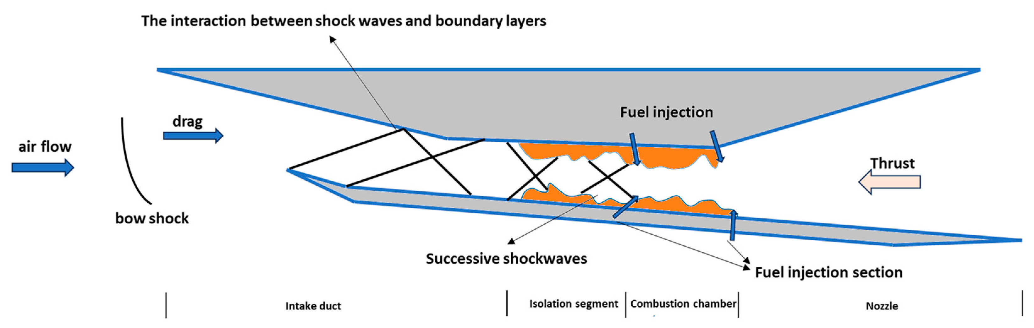 Aerospace 10 00656 g001