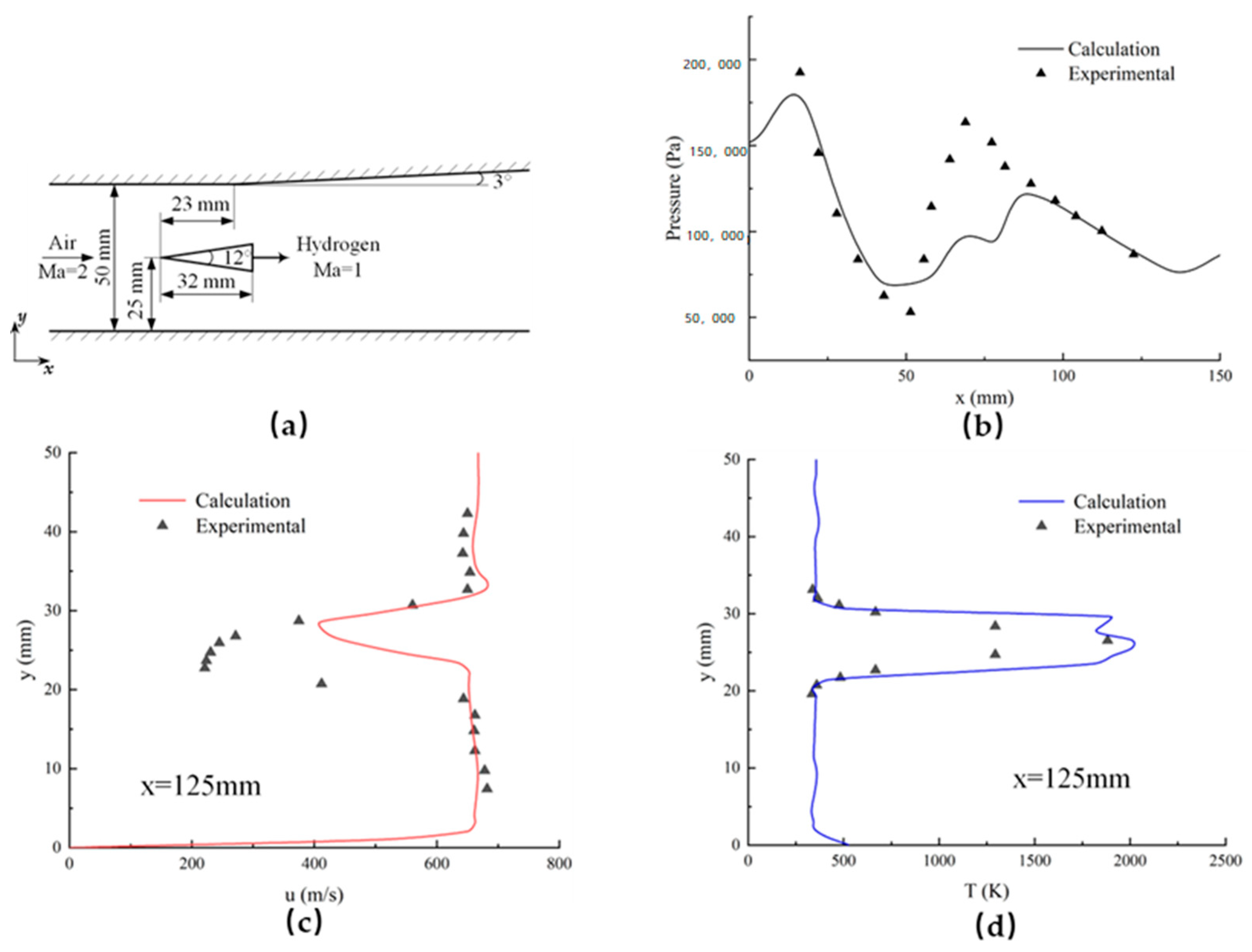 Aerospace 10 00656 g004