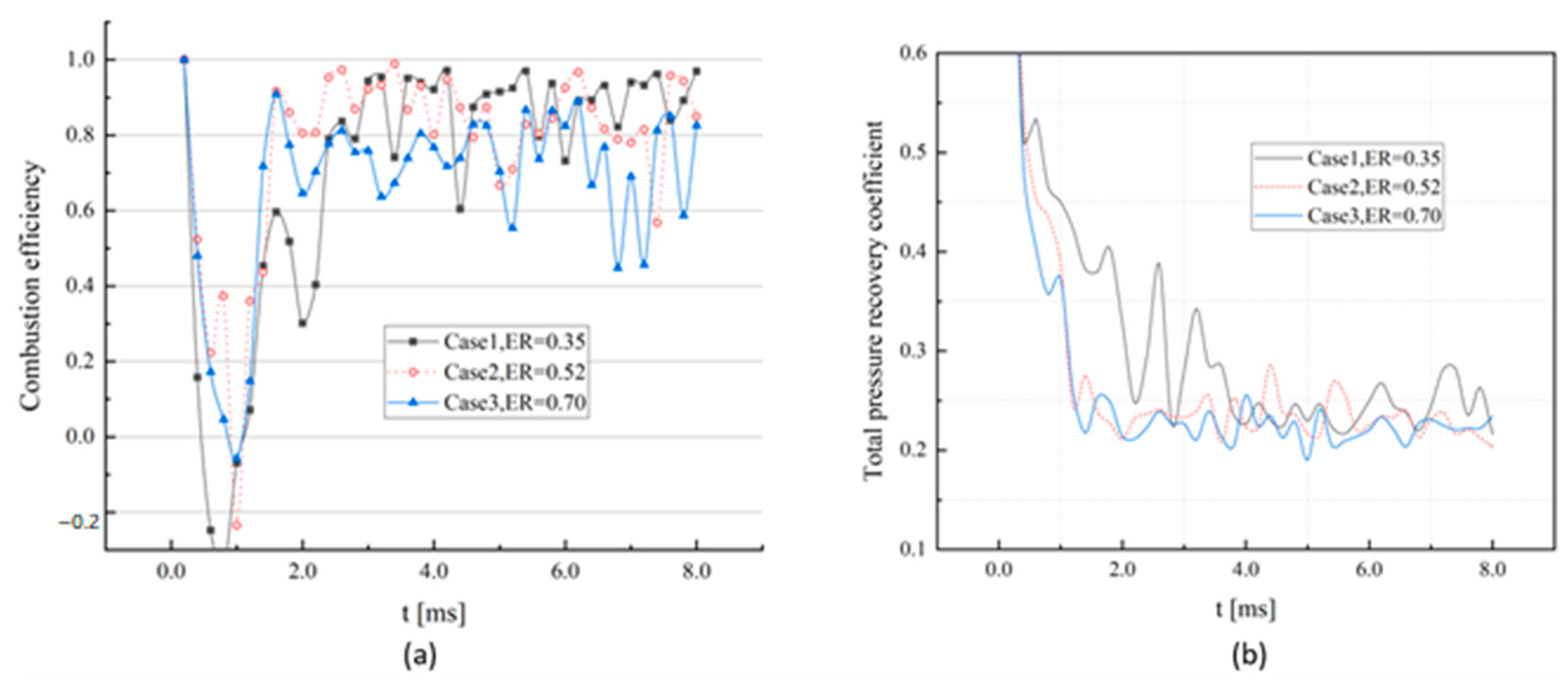 Aerospace 10 00656 g007