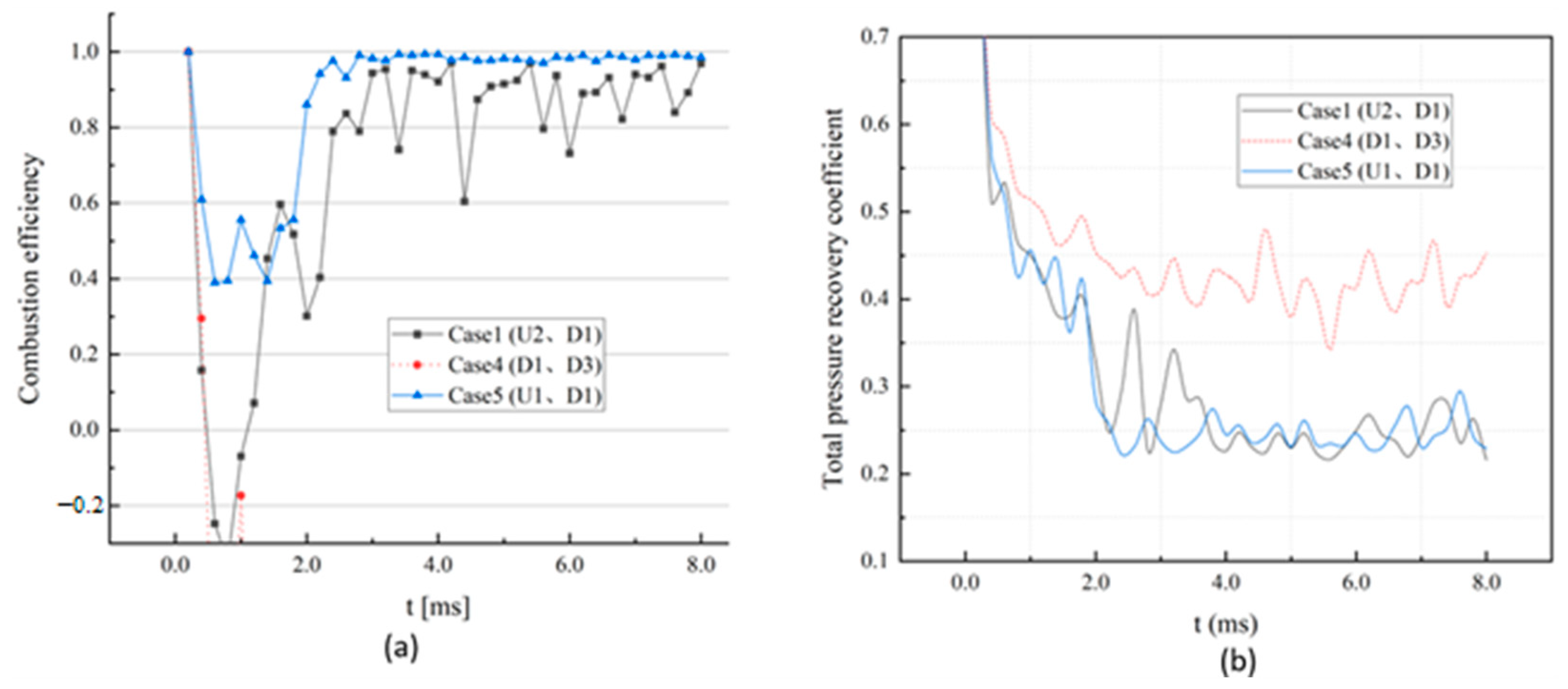 Aerospace 10 00656 g010