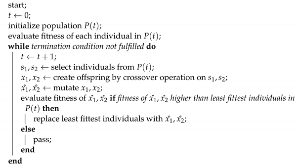 Aerospace 10 00673 i001 Aerospace 10 00673 i001