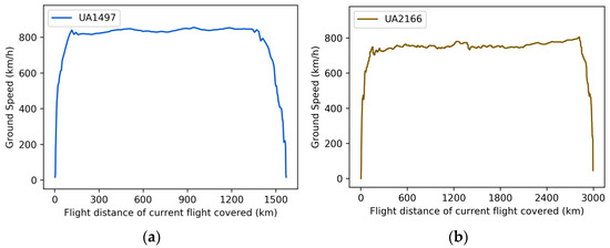 Aerospace 10 00675 g0a1