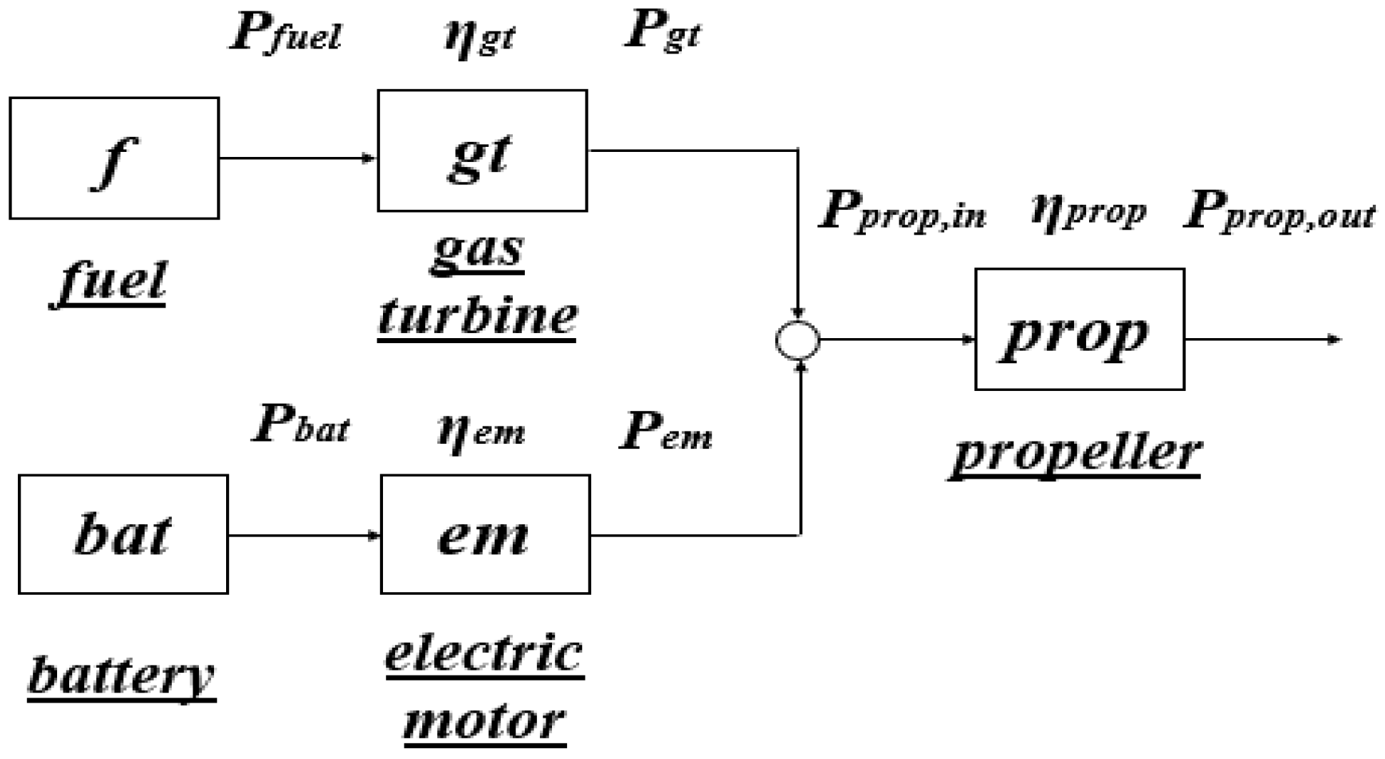 Aerospace 10 00687 g002 Aerospace 10 00687 g002