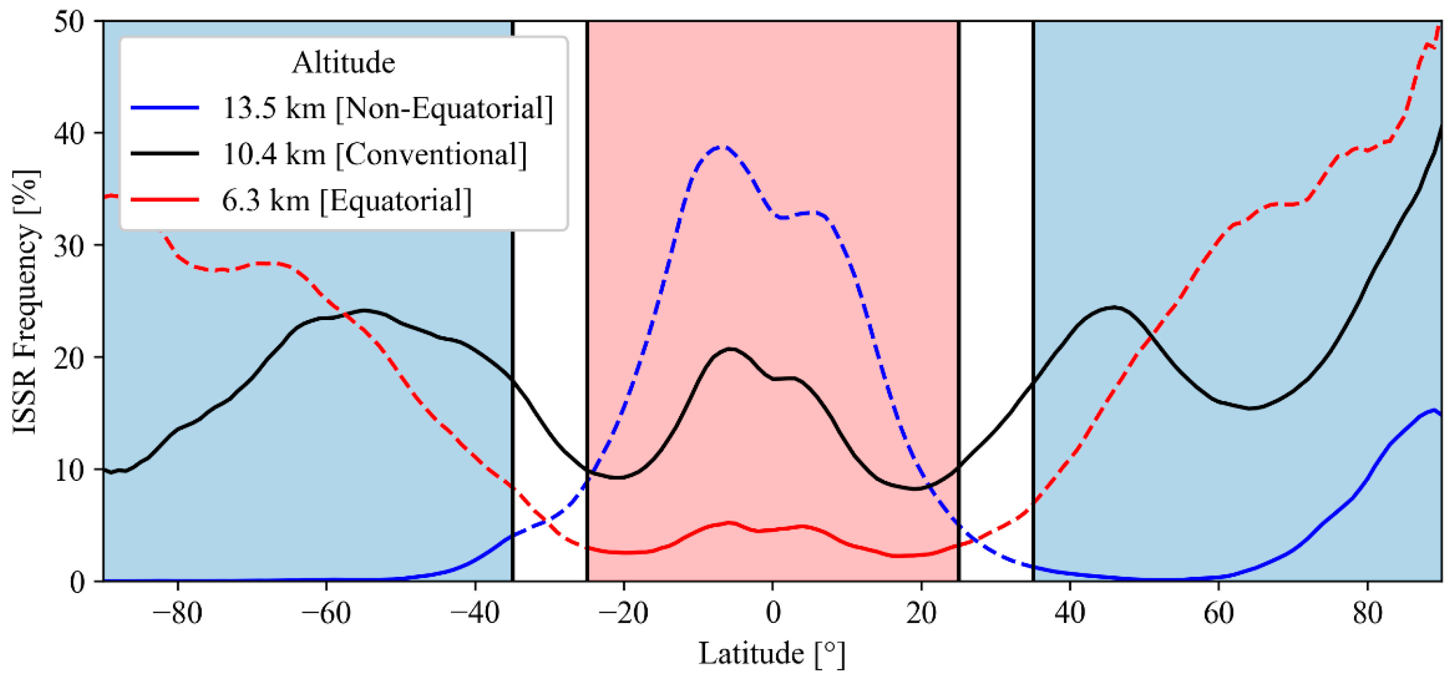 Aerospace 10 00688 g001 Aerospace 10 00688 g001