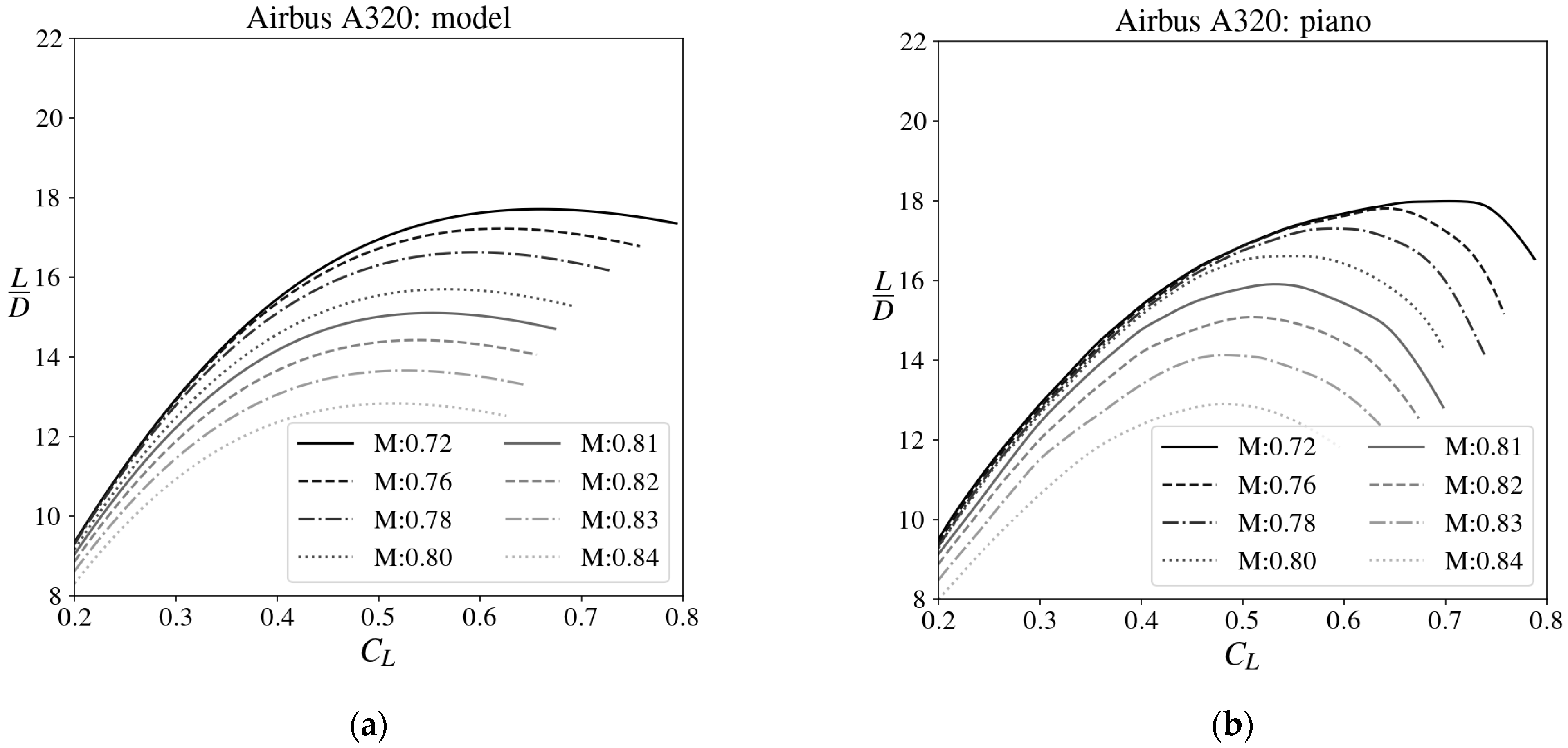 Aerospace 10 00688 g007 Aerospace 10 00688 g007