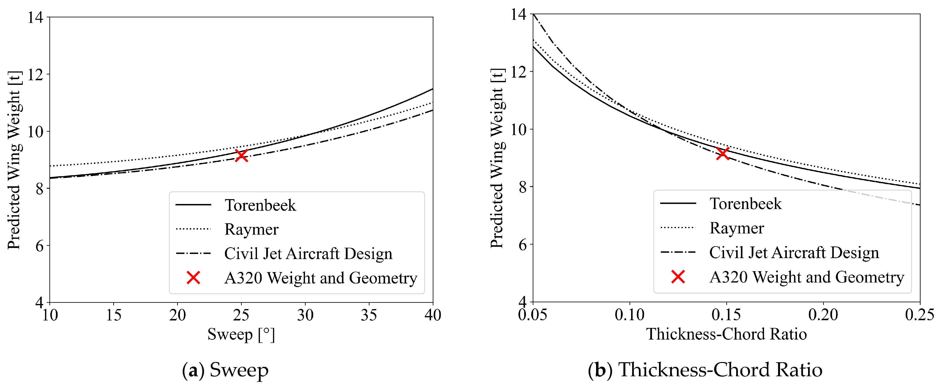 Aerospace 10 00688 g009a Aerospace 10 00688 g009a