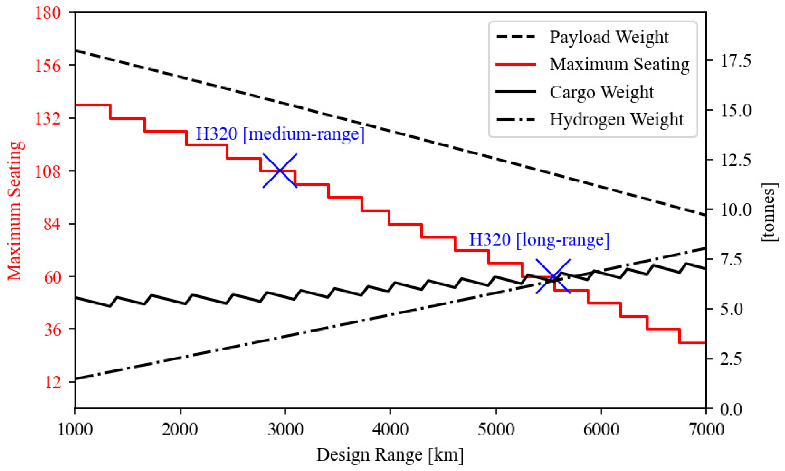 Aerospace 10 00688 g011 Aerospace 10 00688 g011