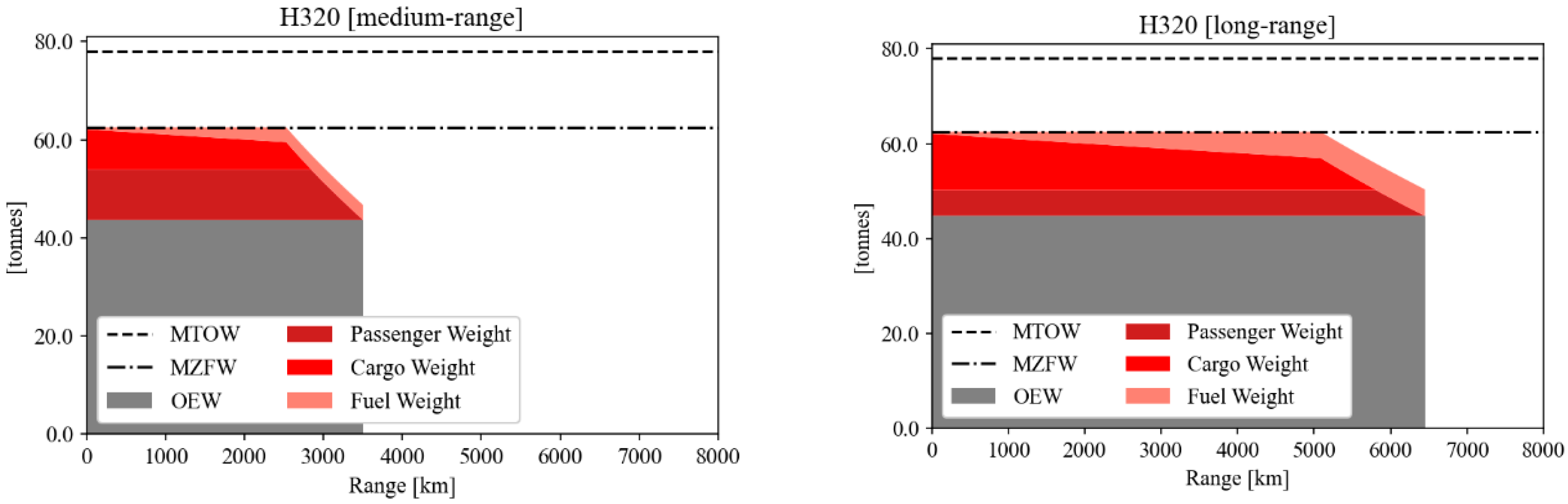Aerospace 10 00688 g012 Aerospace 10 00688 g012