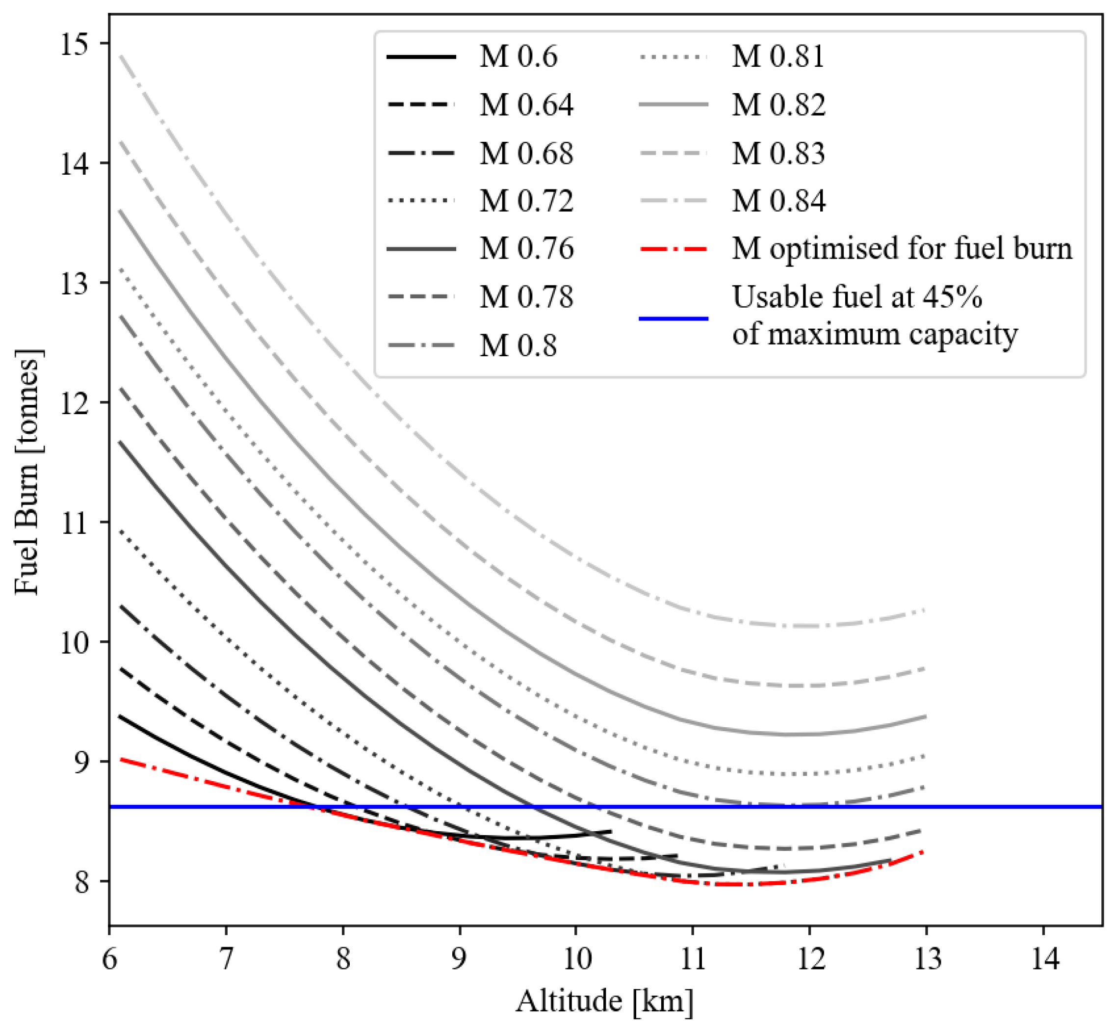 Aerospace 10 00688 g013 Aerospace 10 00688 g013