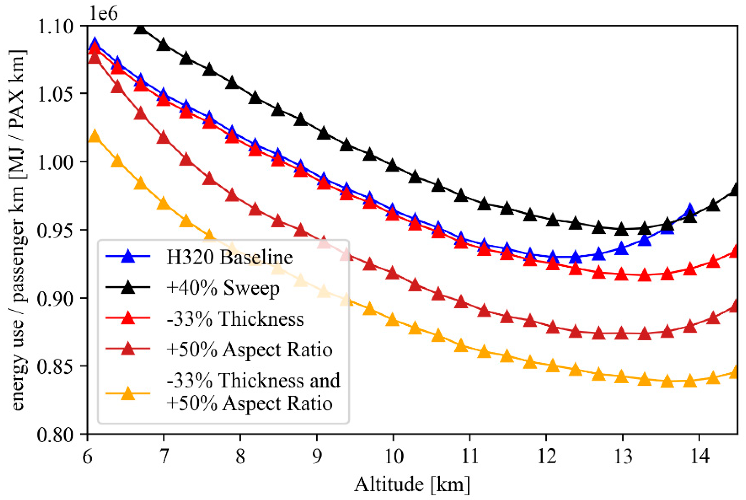 Aerospace 10 00688 g015 Aerospace 10 00688 g015