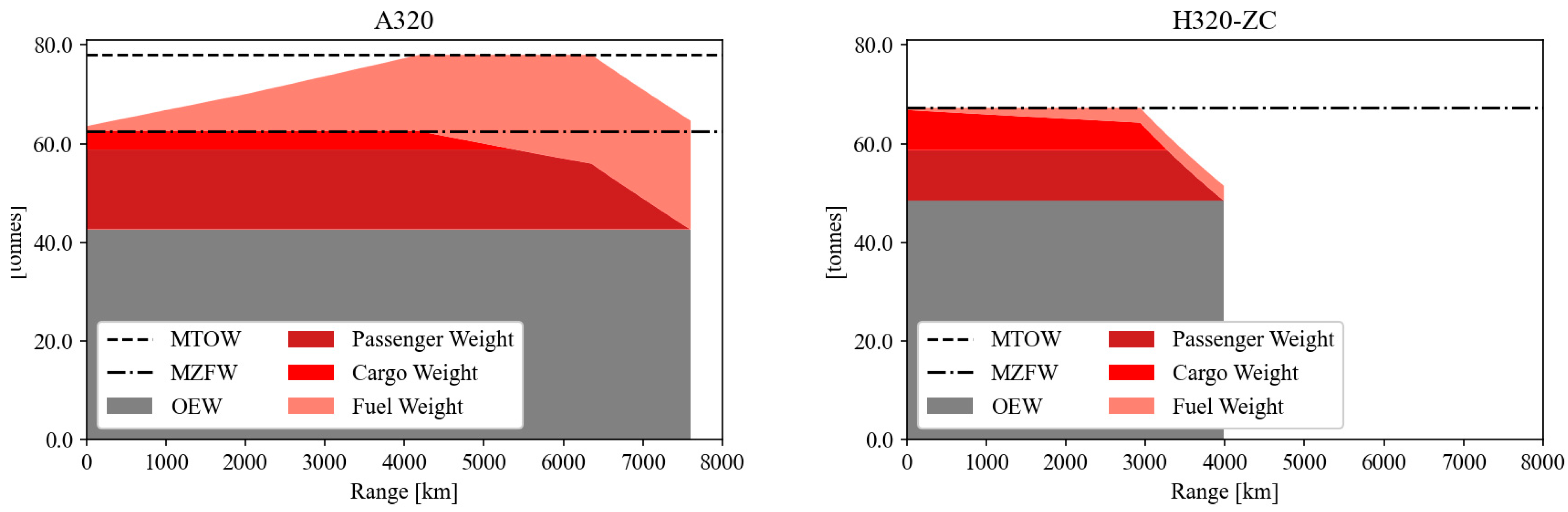 Aerospace 10 00688 g018 Aerospace 10 00688 g018