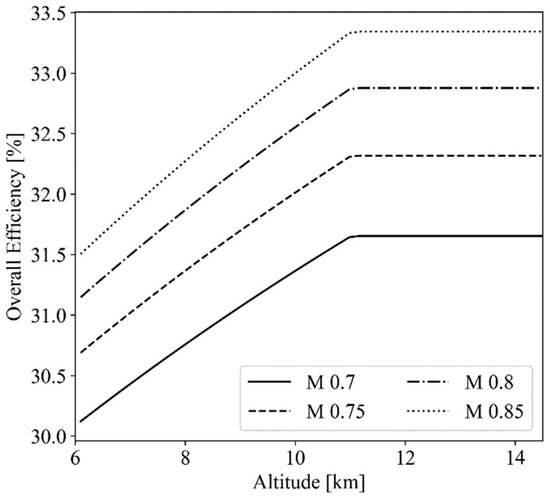 Aerospace 10 00688 g0a1