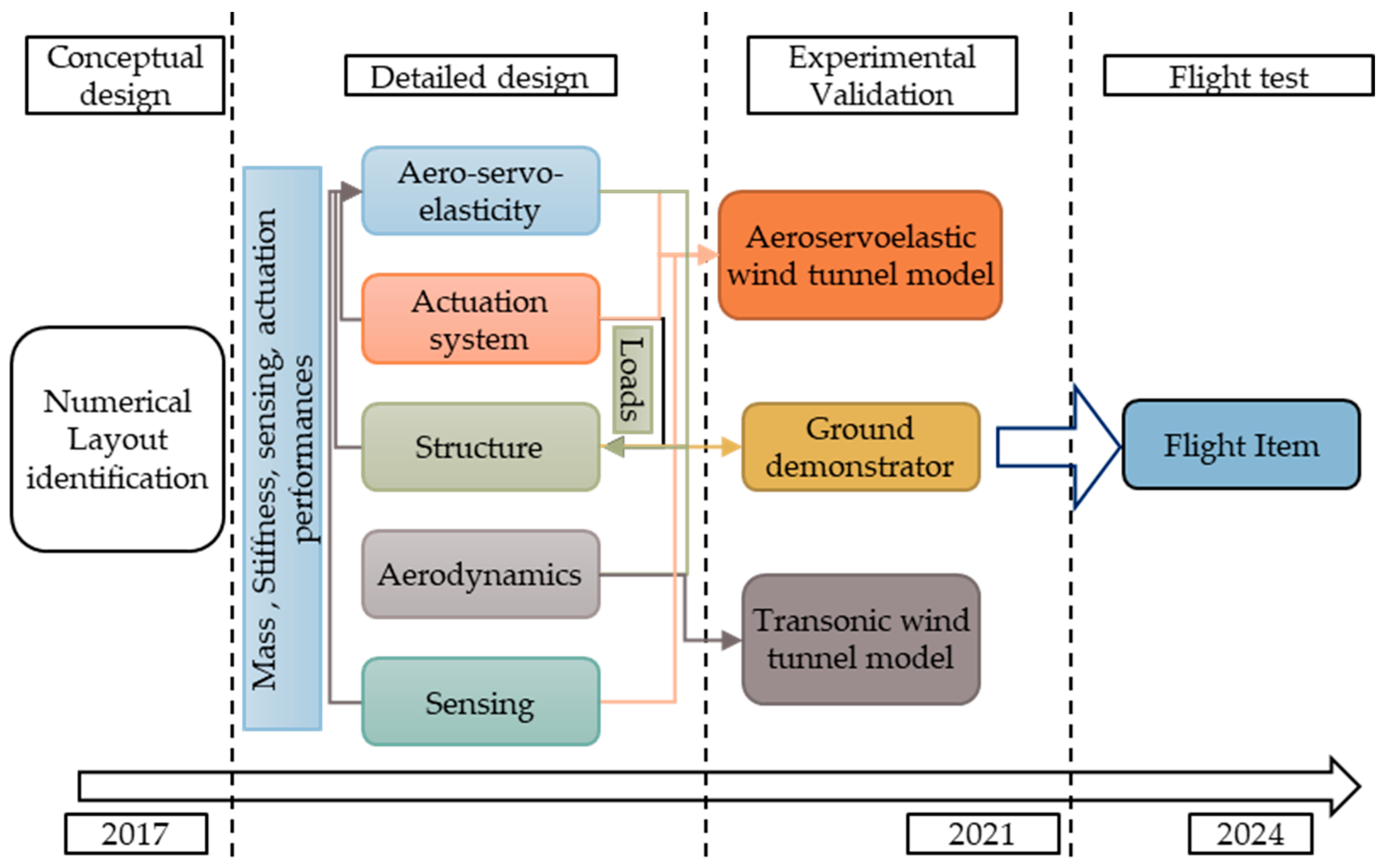Aerospace 10 00693 g003