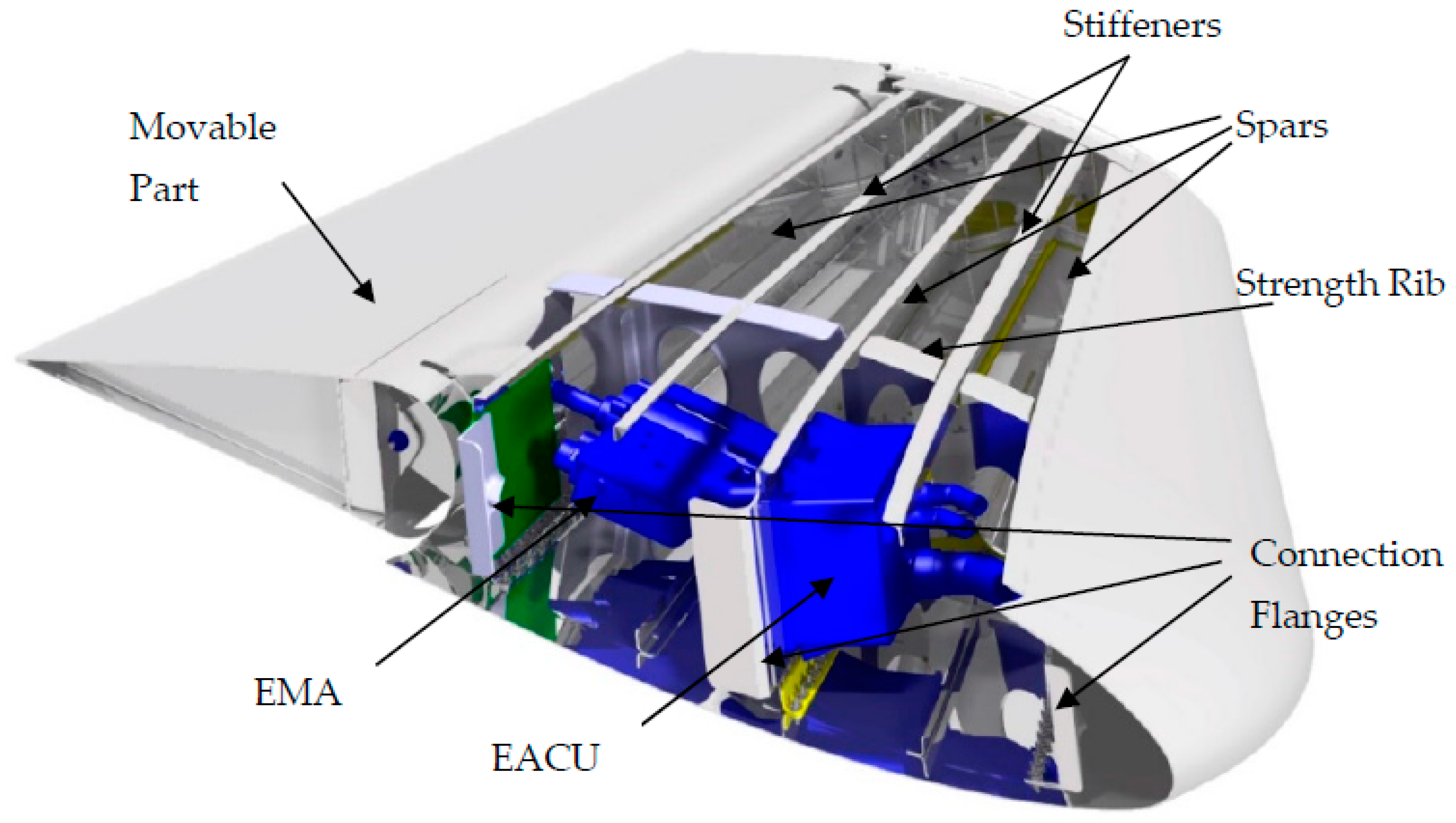 Aerospace 10 00693 g010