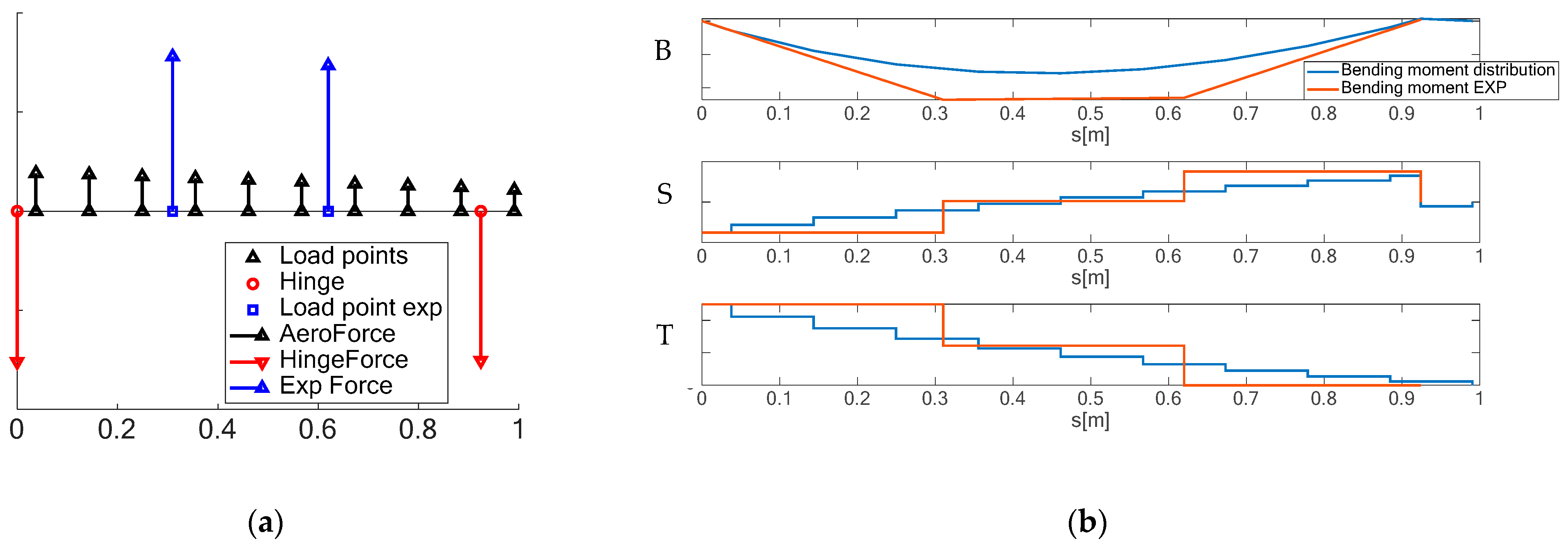 Aerospace 10 00693 g014