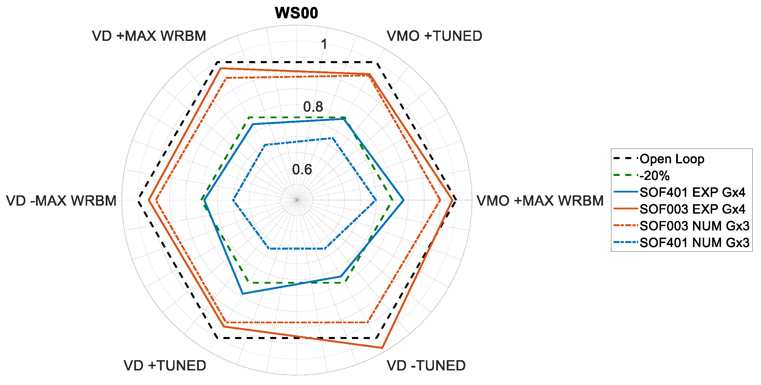 Aerospace 10 00693 g019