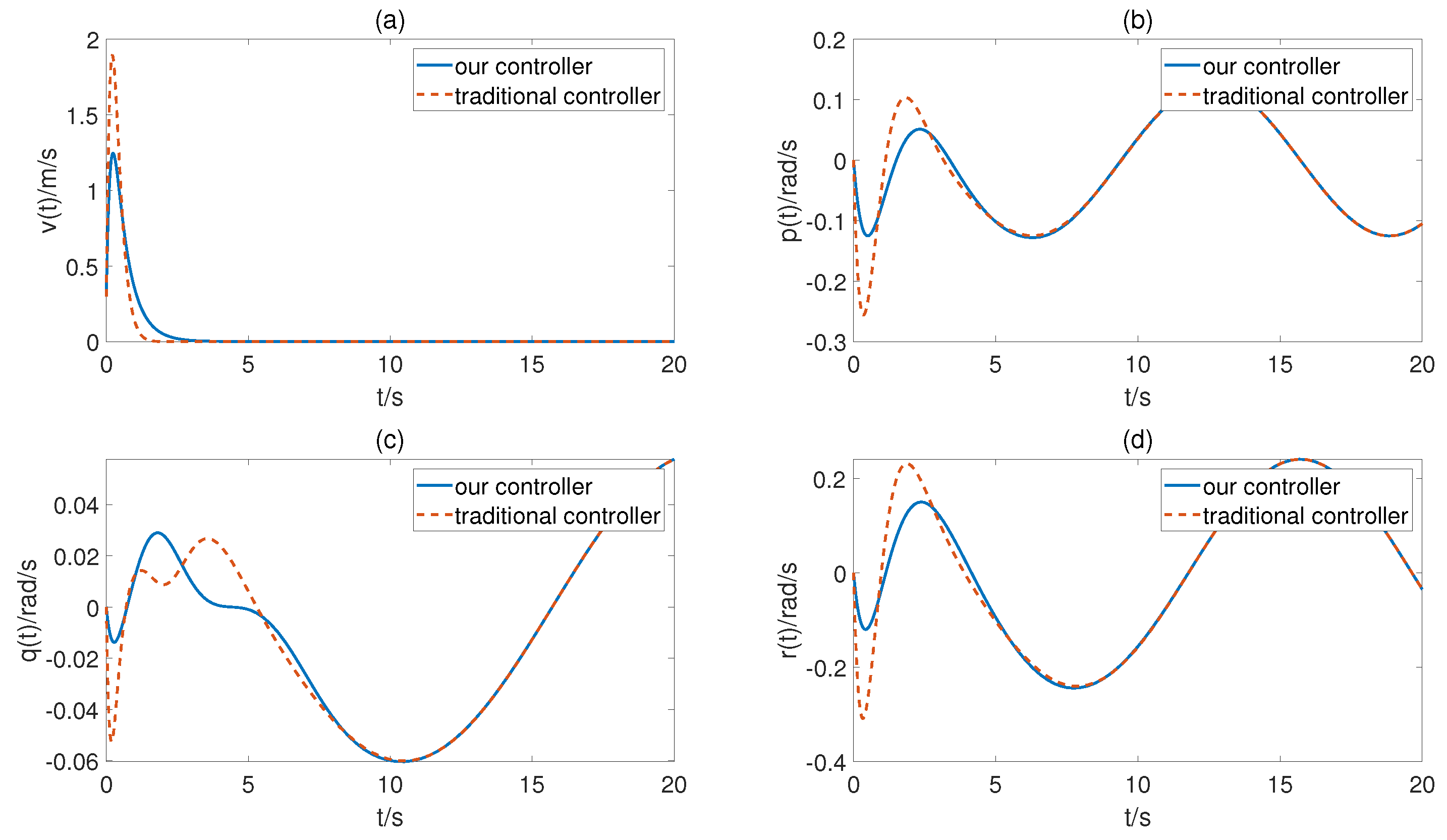 Aerospace 10 00696 g006