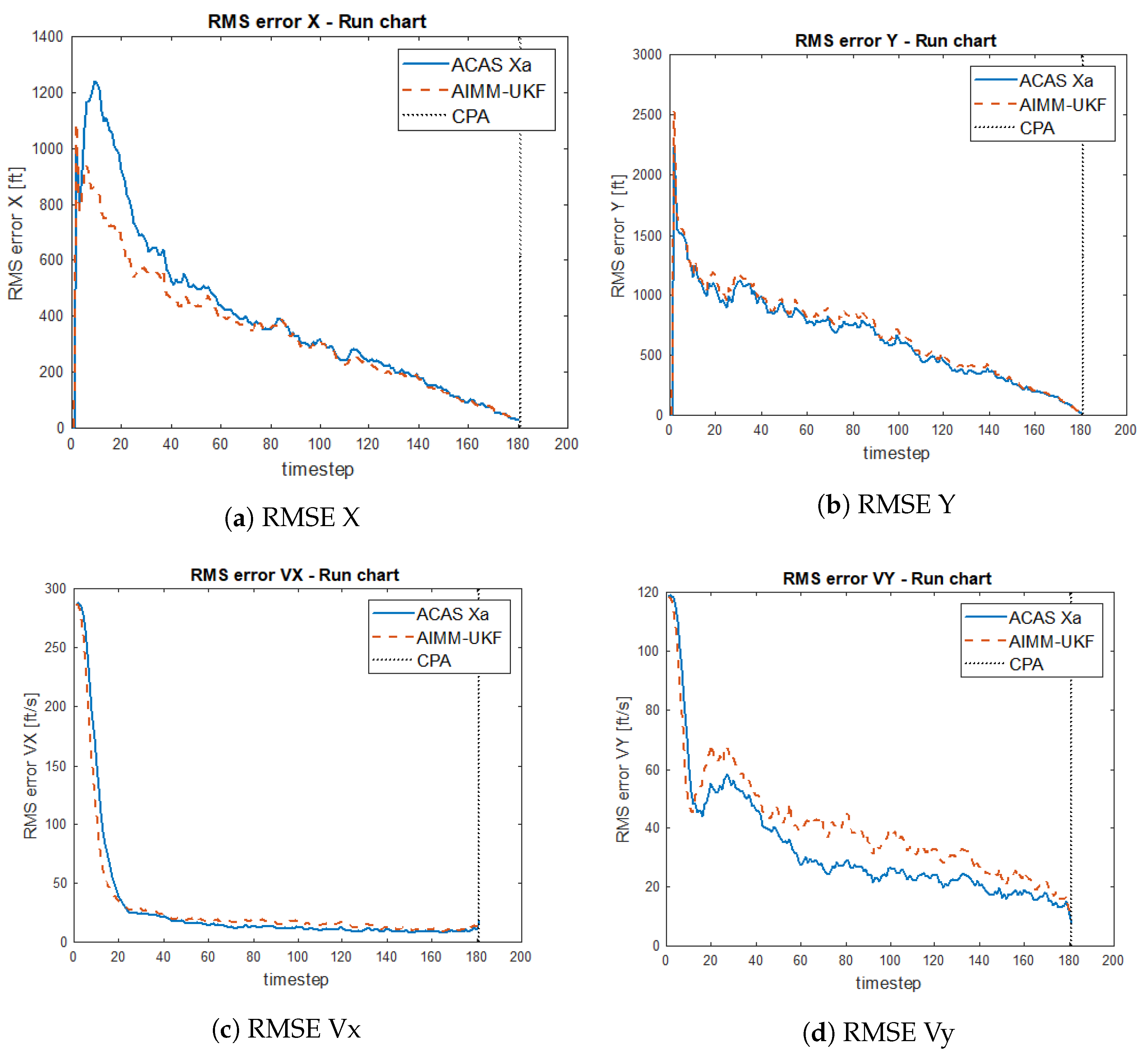 Aerospace 10 00698 g003a