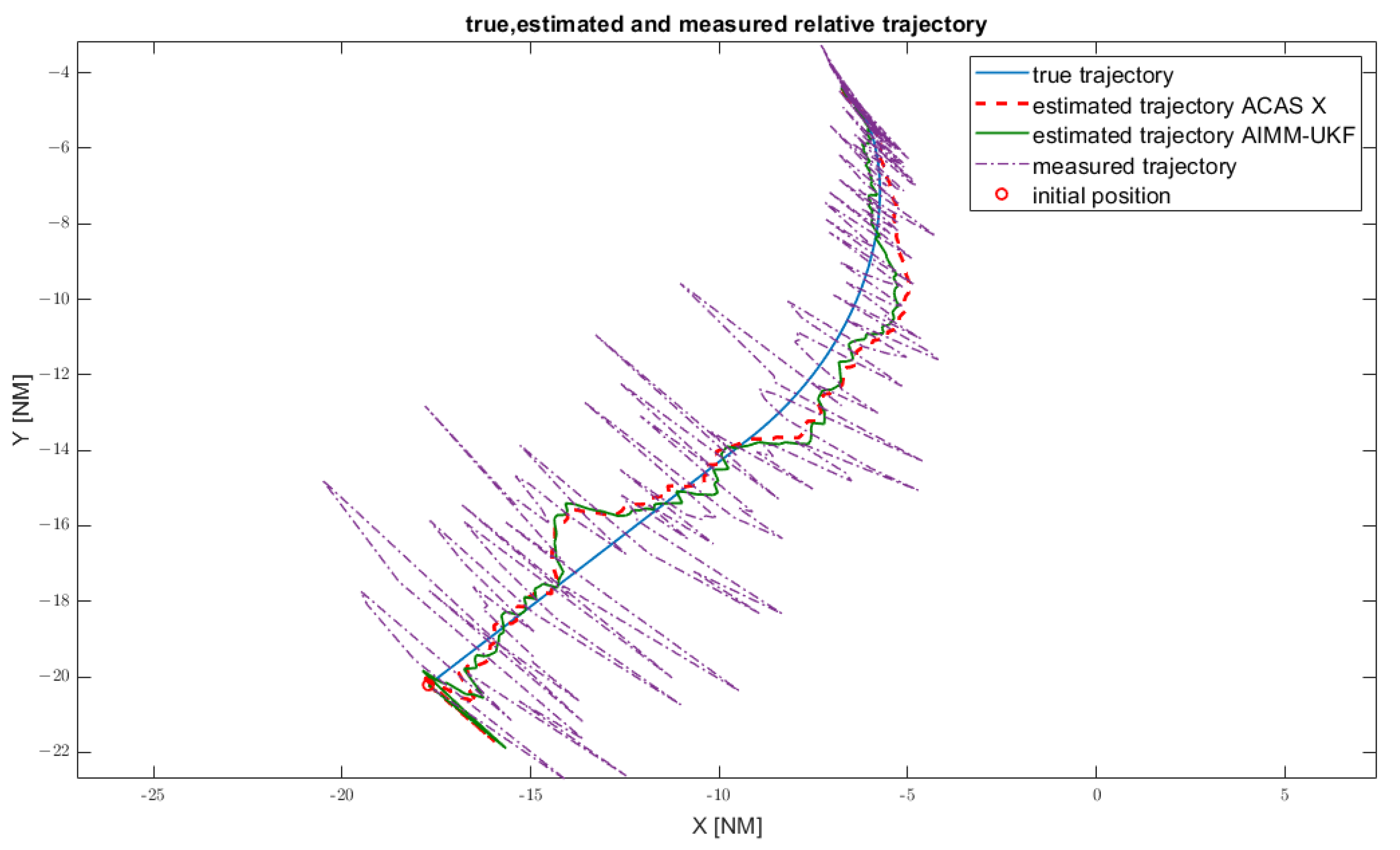 Aerospace 10 00698 g006