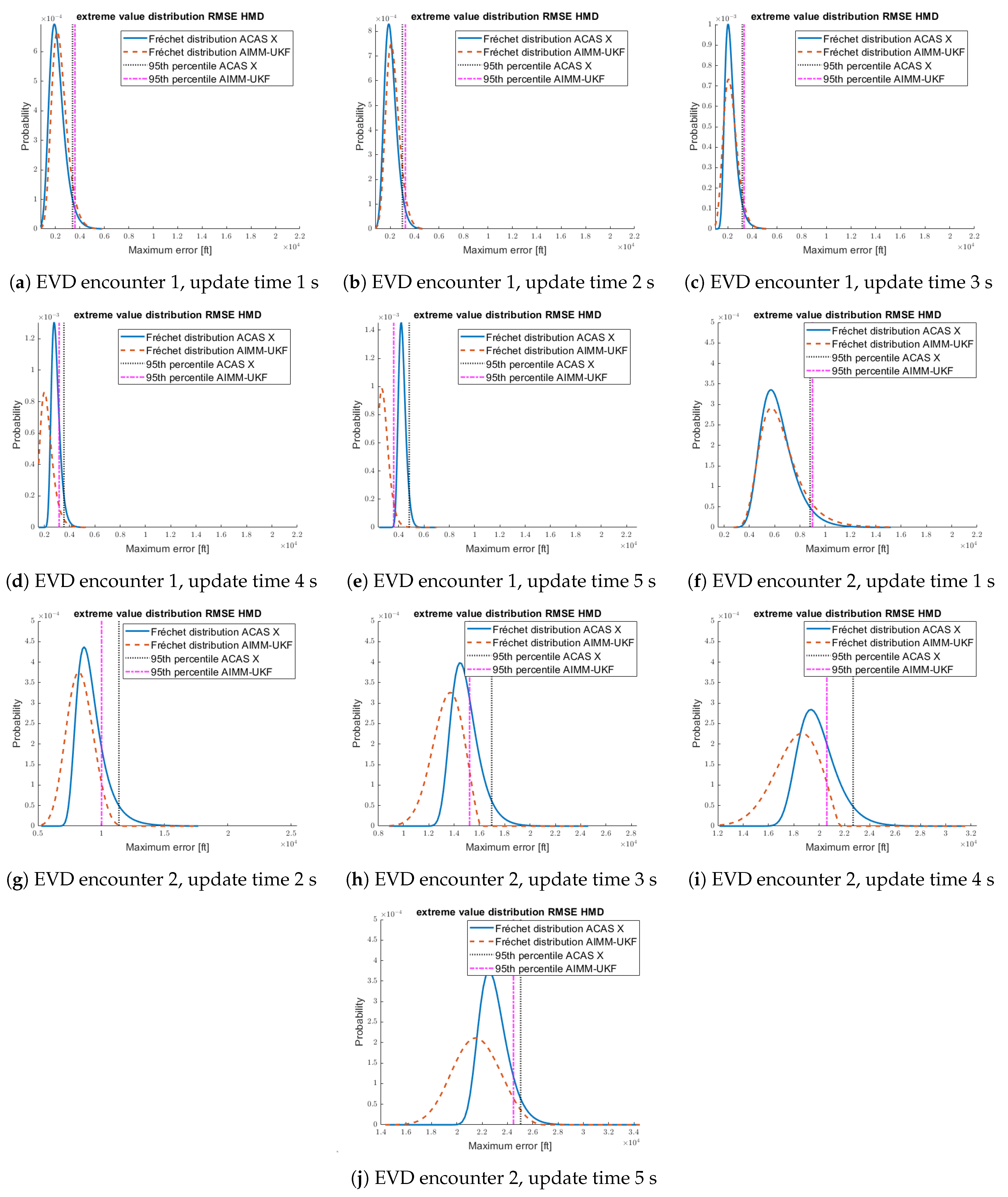 Aerospace 10 00698 g011