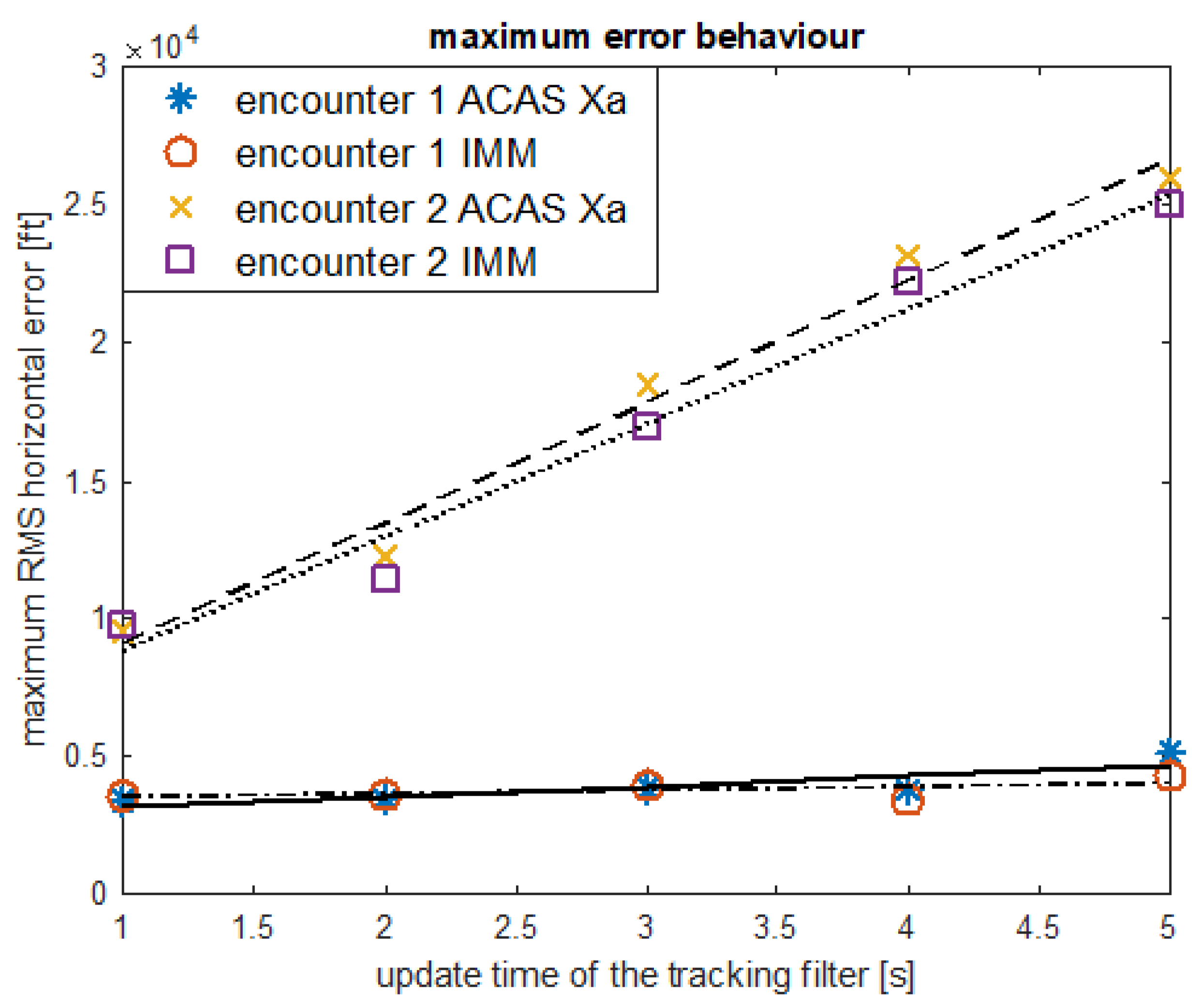 Aerospace 10 00698 g012