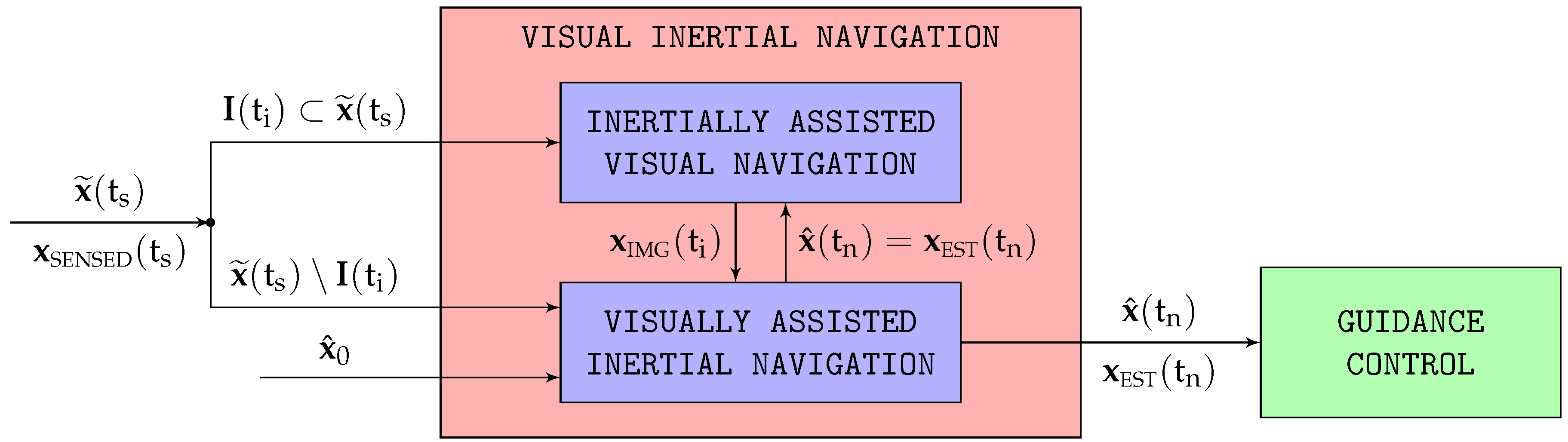 Aerospace 10 00708 g002