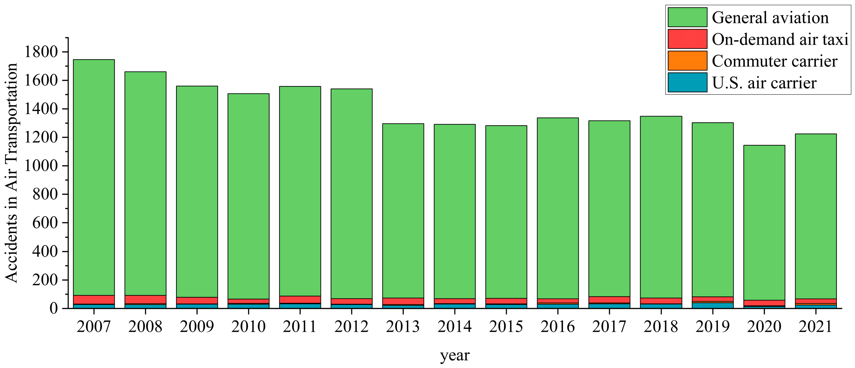 Aerospace 10 00714 g001