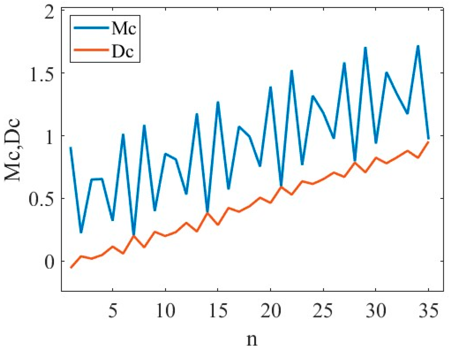 Aerospace 10 00714 g006