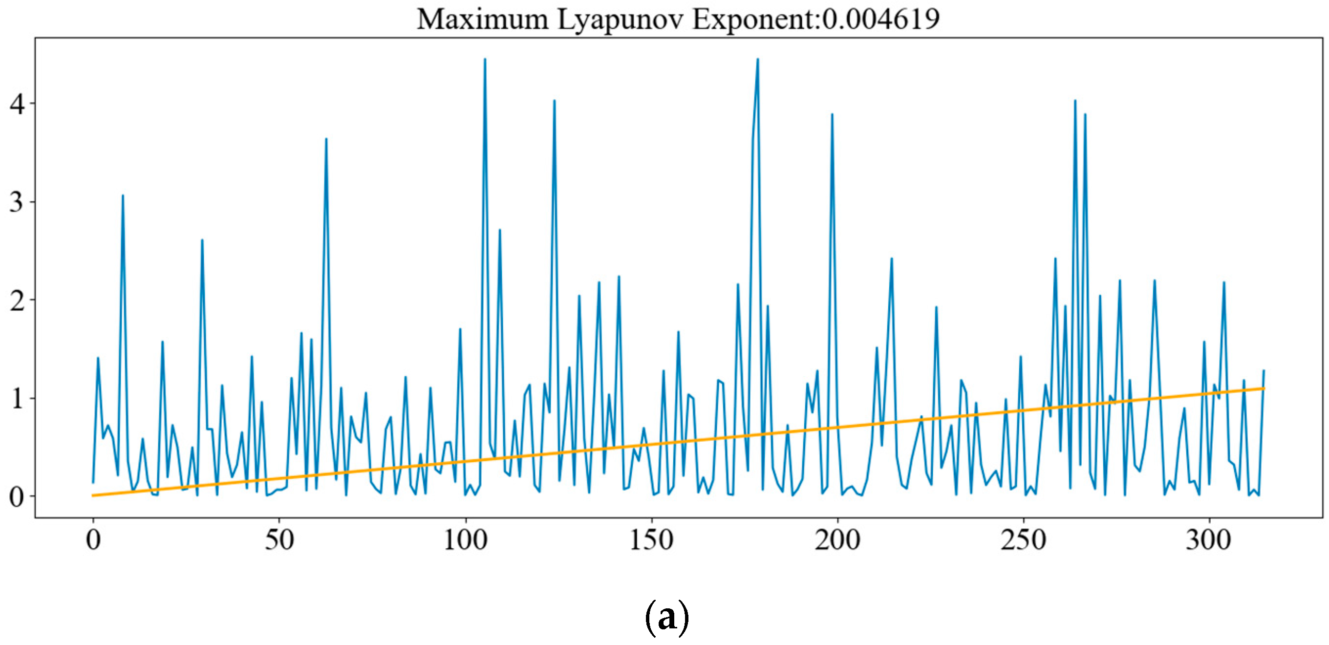 Aerospace 10 00714 g009a