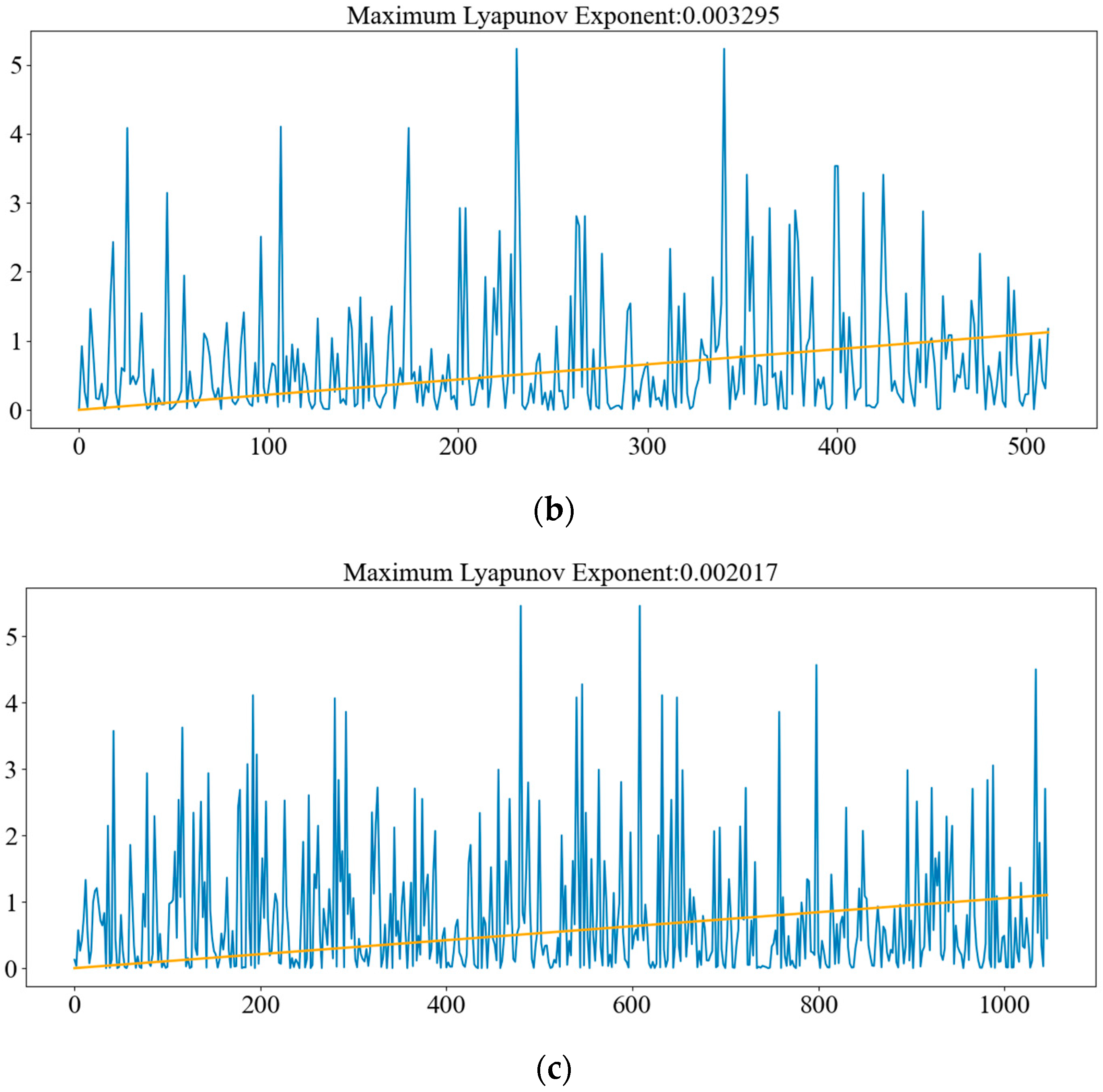Aerospace 10 00714 g009b