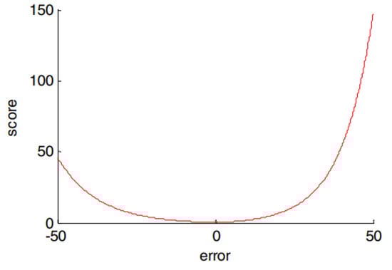 Aerospace 10 00715 g007