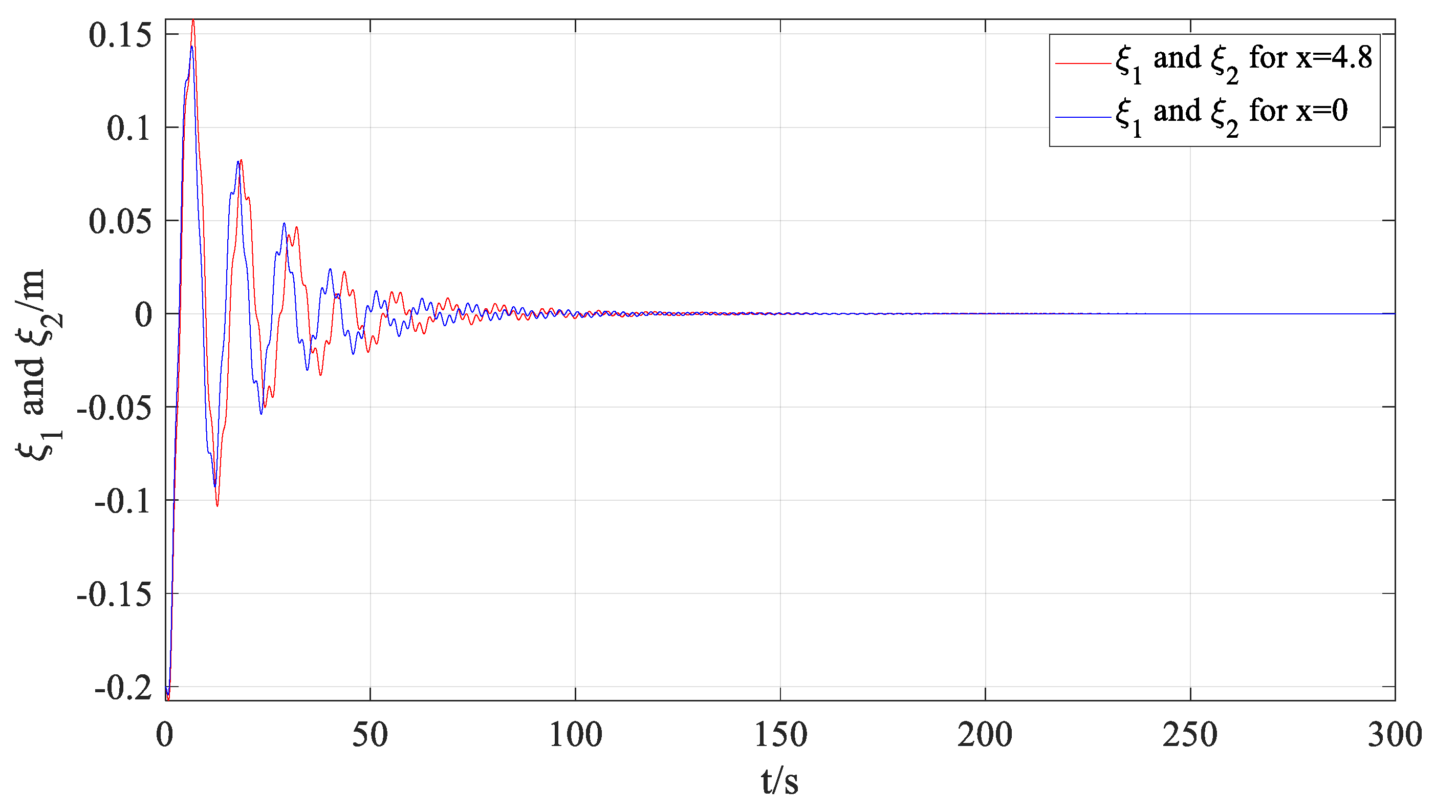 Aerospace 10 00716 g017