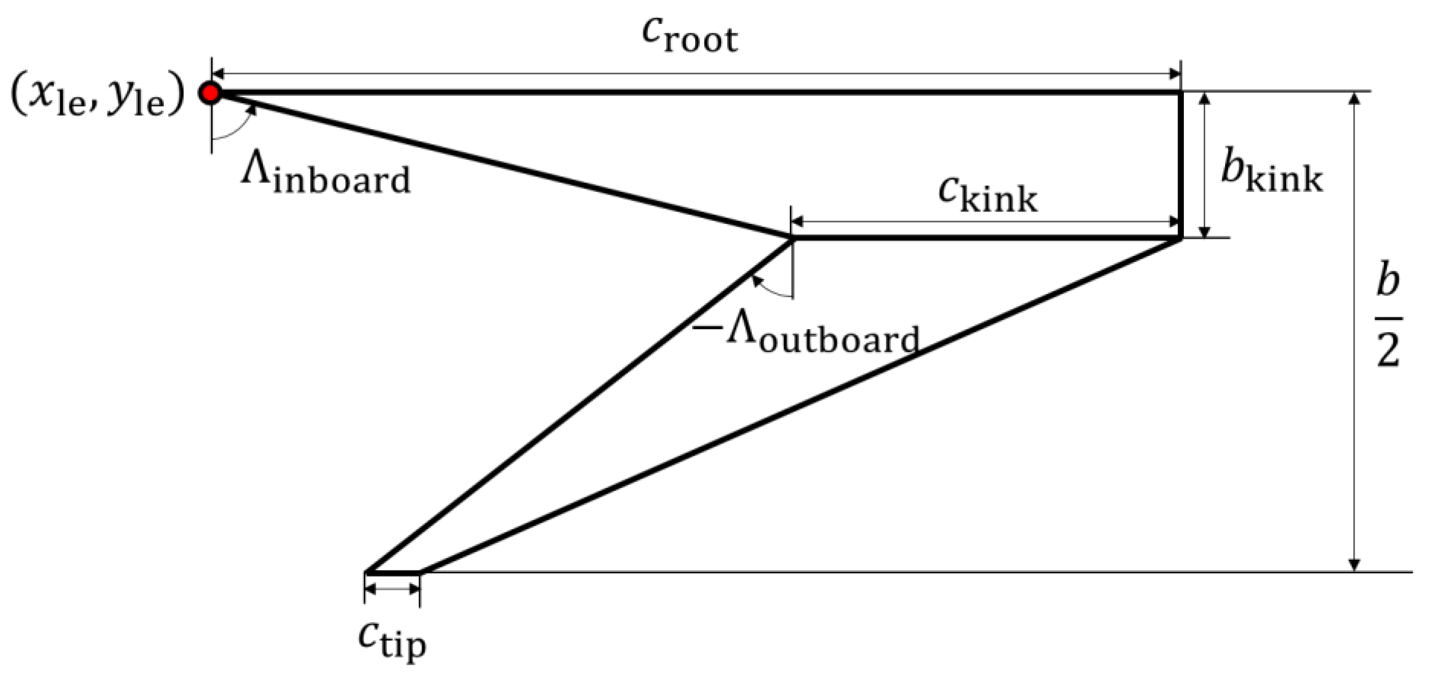 Aerospace 10 00717 g002