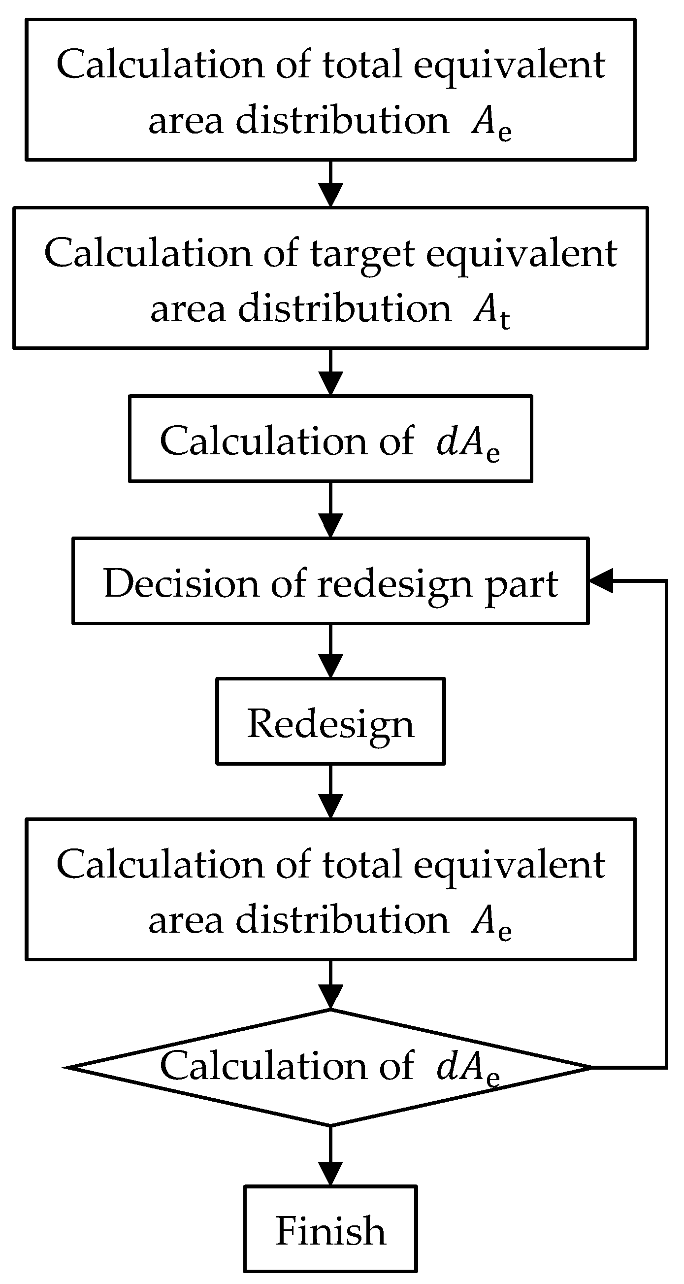 Aerospace 10 00717 g003
