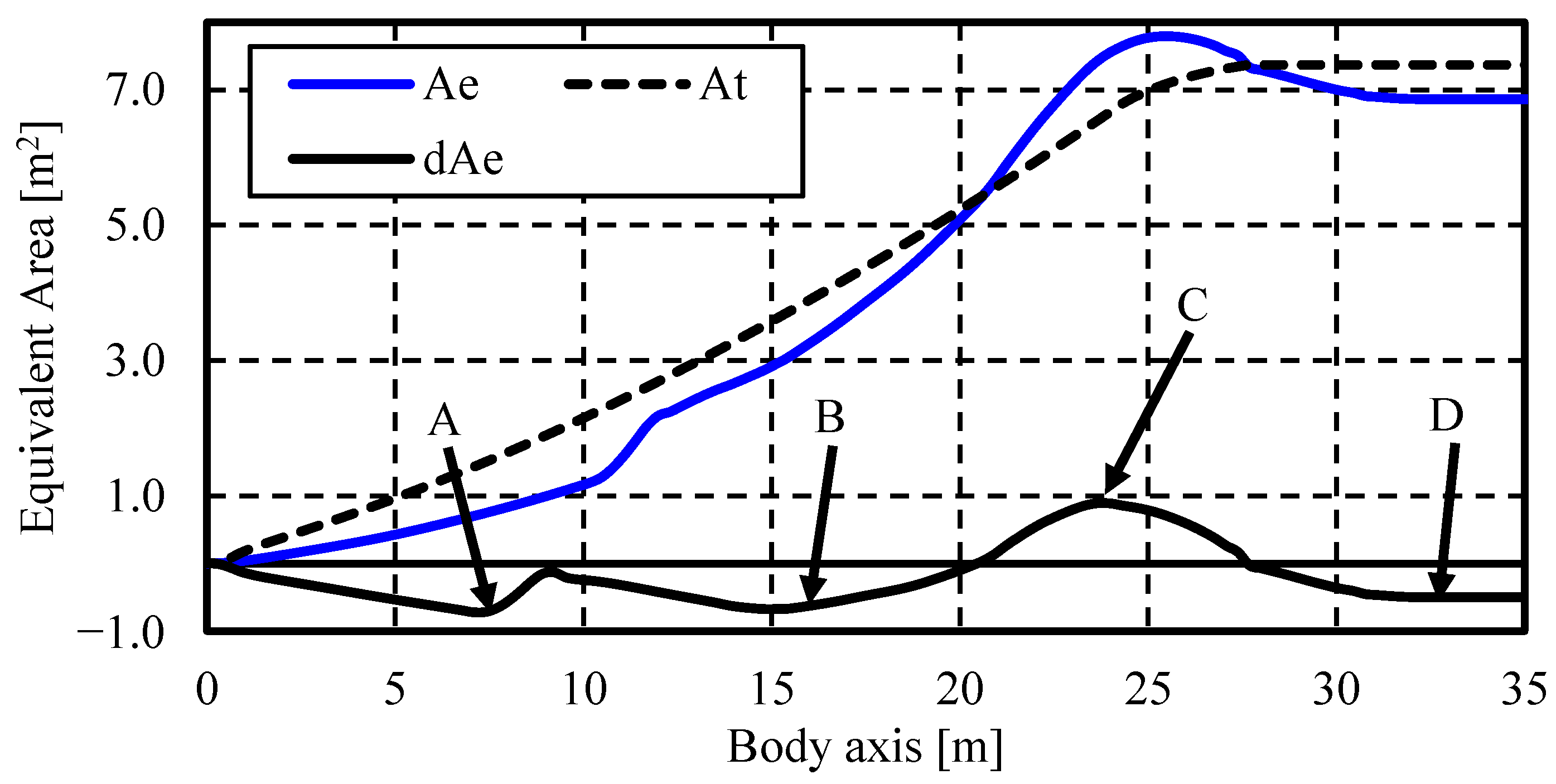 Aerospace 10 00717 g006