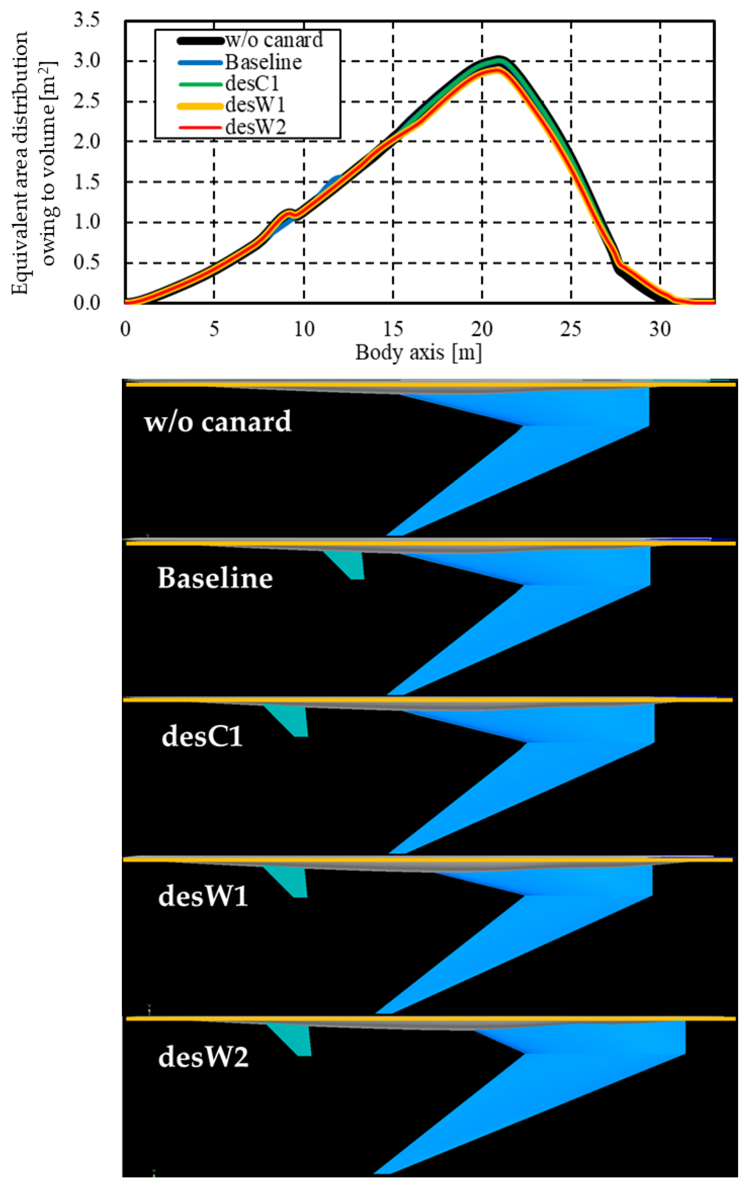 Aerospace 10 00717 g008