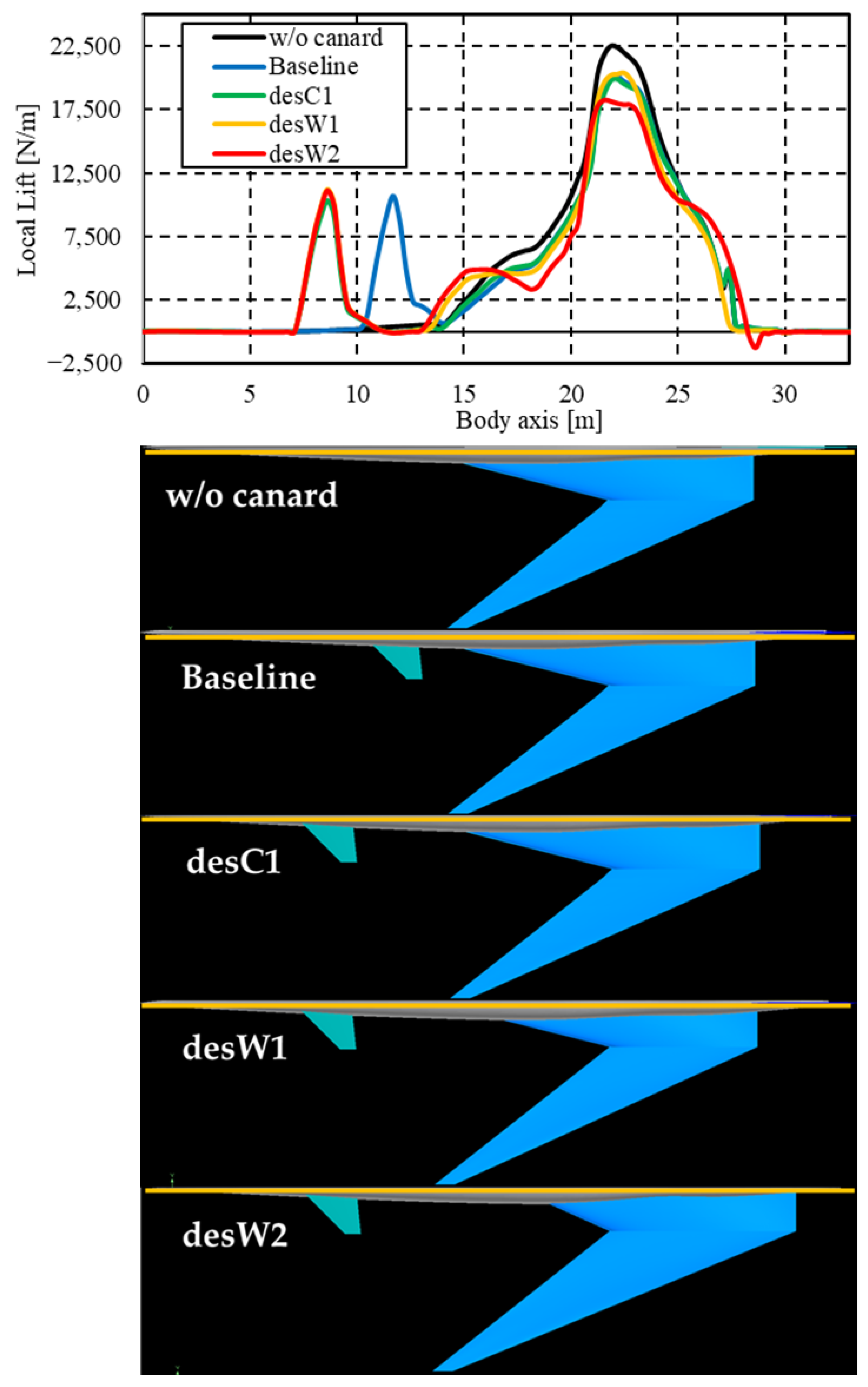 Aerospace 10 00717 g009