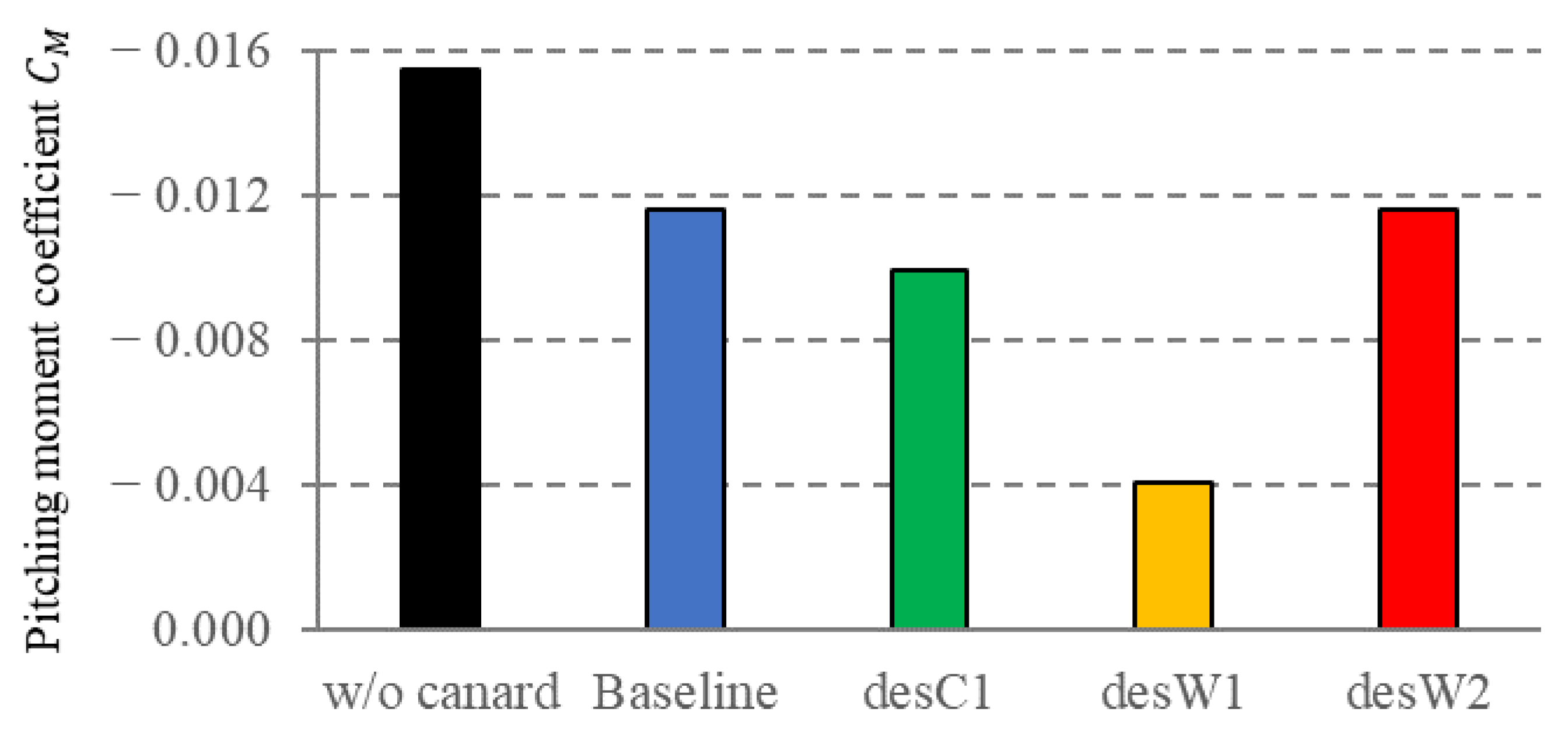Aerospace 10 00717 g010
