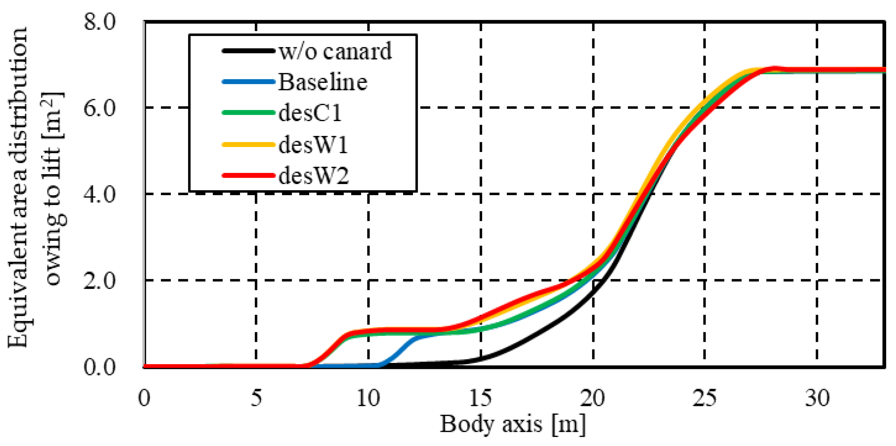 Aerospace 10 00717 g011