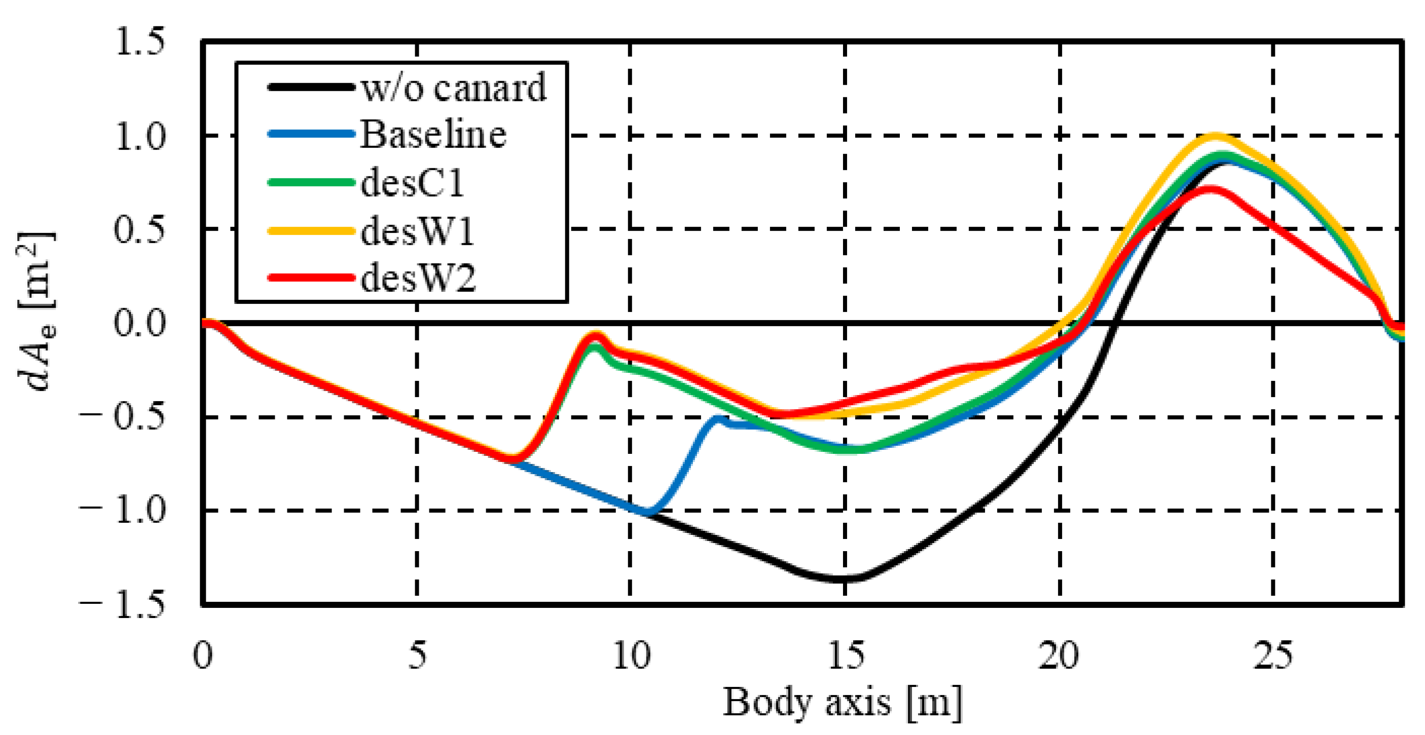 Aerospace 10 00717 g013